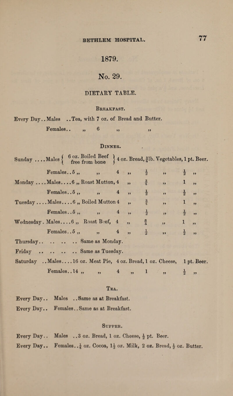 1879. No. 29. DIETARY TABLE. Breakfast. Every Day.. Males .. Tea, with 7 oz. of Bread and Butter. Females.. „ 6 ,, „ Dinner. Sunday .... Males | Lomlomm ^ } 4 oz‘ ®rea(^’ 1^* Vegetables, 1 pt. Beer. Females..5„ ,, 4 Monday .... Males.... 6 „ Roast Mutton, 4 Females.. 5,, „ 4 Tuesday .... Males.... 6 „ Boiled Mutton 4 Females.. 5,, „ 4 Wednesday. Males... .6 ,, Roast Beef, 4 Females..5 „ „ 4 1 2 3. 4 1 2 3 ¥ 1 J 3 4 1 2 11 11 11 91 11 11 11 Thursday.Same as Monday. Friday .Same as Tuesday. Saturday . .Males.... 16 oz. Meat Pie, 4 oz. Bread, 1 oz. Cheese, Females.. 14 „ „ 4 „ 1 „ i 1 >» » 1 2 » 1 1 2 >* »> 1 pt. Beer. 1 2 >> Tea. Every Day.. Males . .Same as at Breakfast. Every Day.. Females. .Same as at Breakfast. Supper. Every Day.. Males .. 3 oz. Bread, 1 oz. Cheese, \ pt. Beer. Every Day.. Females. oz. Cocoa, \ \ oz. Milk, 2 oz. Bread, ^ oz. Butter.