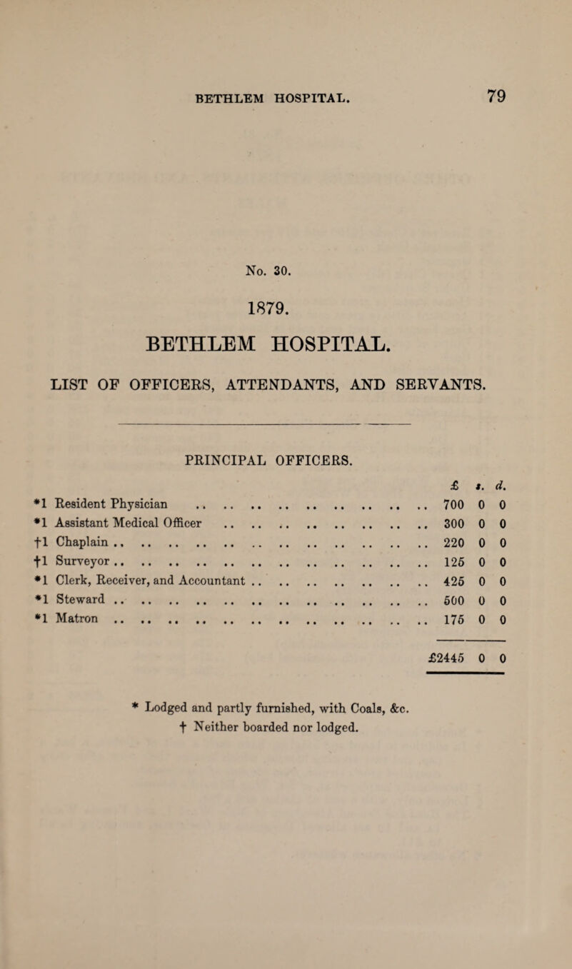 No. 30. 1879. BETHLEM HOSPITAL. LIST OF OFFICERS, ATTENDANTS, AND SERVANTS. PRINCIPAL OFFICERS. £ i. d, *1 Resident Physician . 700 0 0 *1 Assistant Medical Officer . 300 0 0 fl Chaplain. 220 0 0 +1 Surveyor. 125 0 0 *1 Clerk, Receiver, and Accountant .. 425 0 0 *1 Steward.500 0 0 *1 Matron. 175 0 0 £2445 0 0 * Lodged and partly furnished, with Coals, &c. t Neither boarded nor lodged.