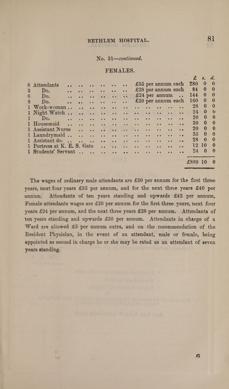 f t /» J i ' 1 it i/itfi. i J * . 81 8 3 6 8 1 1 1 1 1 l 1 1 1 No. 31—continued. FEMALES. £ s. d. Attendants . £35 per annum each 280 0 0 Do, £28 per annum each 84 0 0 Do. £24 per annum .. 144 0 0 Do. .. .. £20 per annum each 160 0 0 Work-woman. 28 0 0 Night Watch. 24 0 0 Do. 20 0 0 Housemaid . 30 0 0 Assistant IN urse . 20 0 0 Laundrymaid. 35 0 0 Assistant do. 28 0 0 Portress at K. E. S. Gate . 1210 0 Students’ Servant. 24 0 0 £889 10 0 The wages of ordinary male attendants are £30 per annum for the first three years, next four years £35 per annum, and for the next three years £40 per annum. Attendants of ten years standing and upwards £42 per annum, Female attendants wages are £20 per annum for the first three years, next four years £24 per annum, and the next three years £28 per annum. Attendants of ten years standing and upwards £30 per annum. Attendants in charge of a Ward are allowed £5 per annum extra, and on the recommendation of the Resident Physician, in the event of an attendant, male or female, being appointed as second in charge he or she may be rated as an attendant of seven years standing.