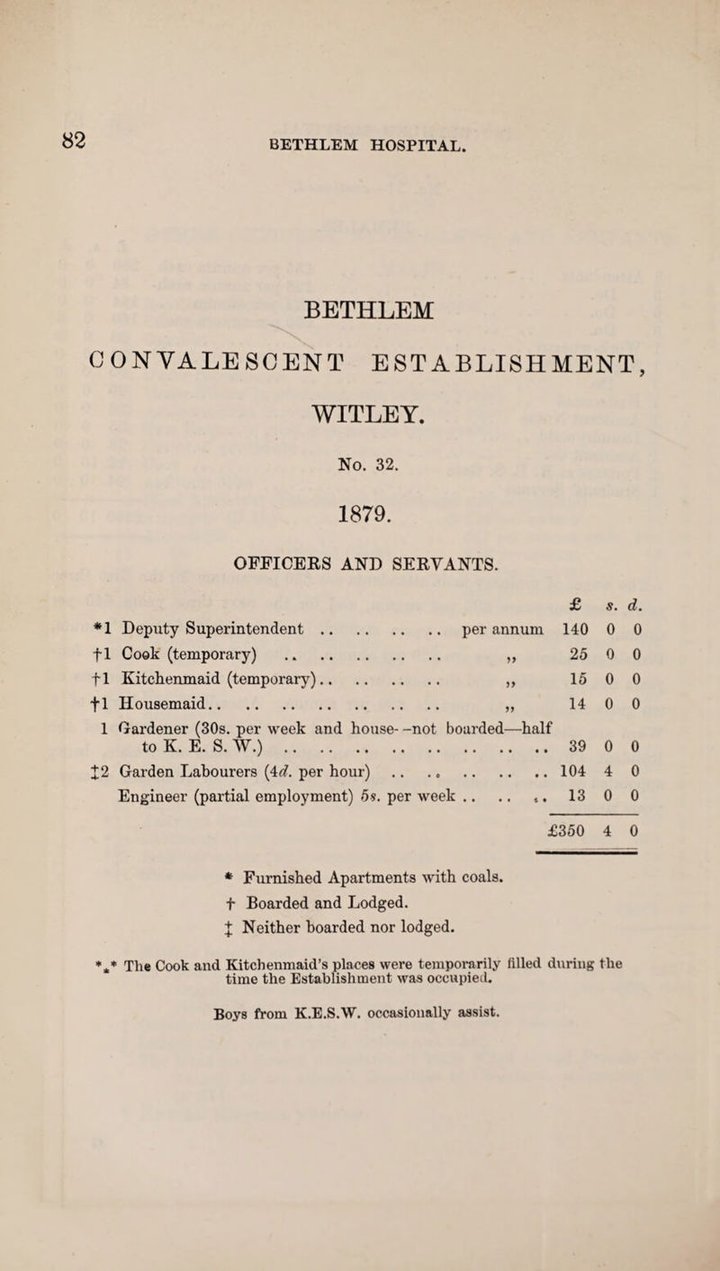 BETHLEM CONVALESCENT ESTABLISHMENT, WITLEY. No. 32. 1879. OFFICERS AND SERVANTS. £ *1 Deputy Superintendent.per annum 140 fl Cook (temporary) . „ 25 fl Kitchenmaid (temporary). ,, 15 fl Housemaid. ,, 14 1 Gardener (30s. per week and house- -not boarded—half to K. E. S. W.).39 12 Garden Labourers (4d. per hour).104 Engineer (partial employment) 5s. per week .. .. 4. 13 £350 St (i. 0 0 0 0 0 0 0 0 0 0 4 0 0 0 4 0 * Furnished Apartments with coals, f Boarded and Lodged. 1 Neither hoarded nor lodged. *** The Cook and Kitchenmaid’s places were temporarily filled during the time the Establishment was occupied. Boys from K.E.S.W. occasionally assist.