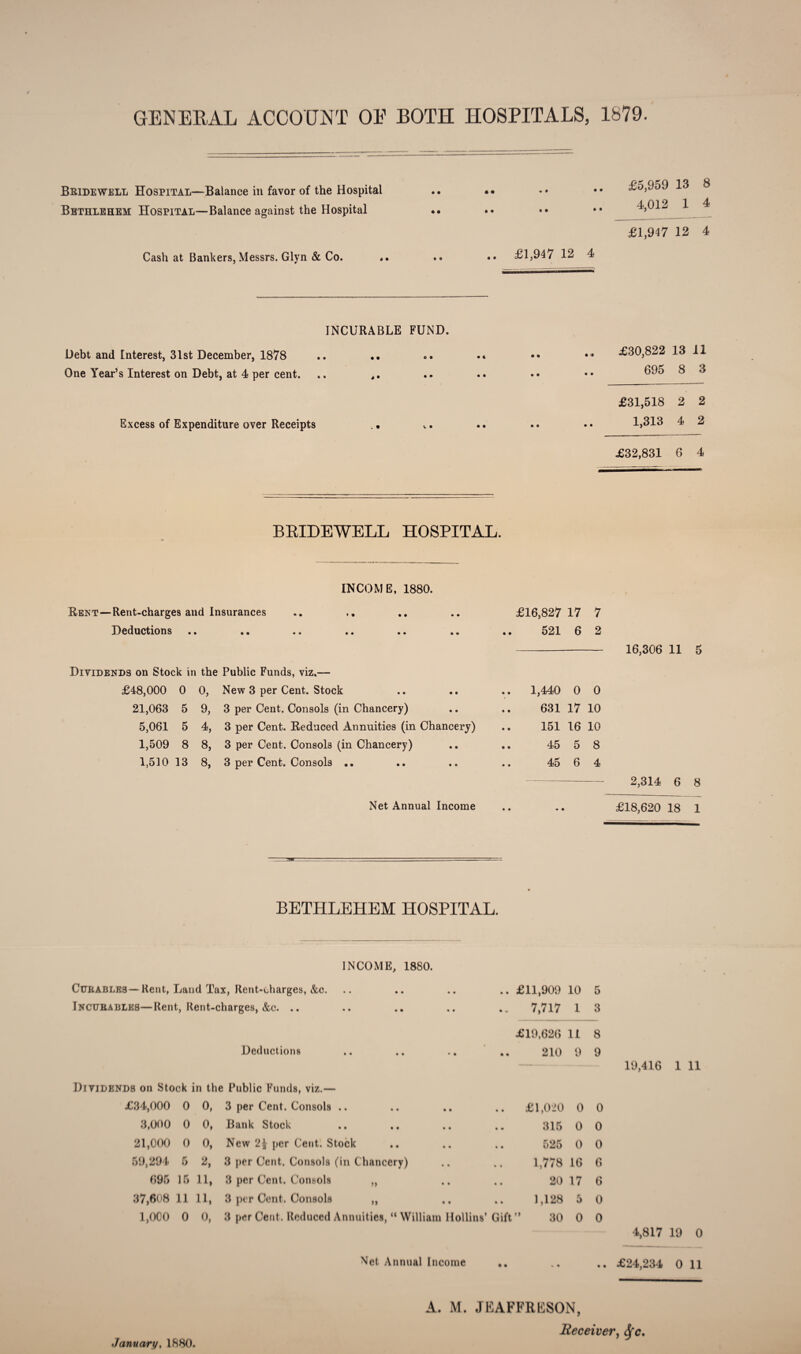 GENERAL ACCOUNT OE BOTH HOSPITALS, 1879. Bridewell Hospital—Balance in favor of the Hospital Bethlehem Hospital—Balance against the Hospital Cash at Bankers, Messrs. Glyn & Co. * .£5,959 13 8 . 4,012 1 4 £1,947 12 4 £1,947 12 4 INCURABLE FUND. Debt and Interest, 31st December, 1878 One Year’s Interest on Debt, at 4 per cent. .. ,. Excess of Expenditure over Receipts ., £30,822 13 11 695 8 3 £31,518 2 2 1,313 4 2 £32,831 6 4 BRIDEWELL HOSPITAL. Bent—Rent-charges and Insurances Deductions INCOME, 1880. Dividends on Stock in the Public Funds, viz.— £48,000 0 0, 21,063 5 9, 5,061 5 4, 1.509 8 8, 1.510 13 8, New 3 per Cent. Stock 3 per Cent. Consols (in Chancery) 3 per Cent. Reduced Annuities (in Chancery) 3 per Cent. Consols (in Chancery) 3 per Cent. Consols .. Net Annual Income £16,827 17 7 521 6 2 - 16,306 11 5 1,440 0 0 631 17 10 151 16 10 45 5 8 45 6 4 2,314 6 8 £18,620 18 1 BETHLEHEM HOSPITAL. INCOME, 1880. Cubables—Rent, Land Tax, Rent-charges, &c. Incubables—Rent, Rent-charges, &c. .. Deductions Dividends on Stock in the Public Funds, viz.— £34,000 0 0, 3 per Cent. Consols .. 3,000 0 0, Bank Stock 21,000 0 0, New 2j per Cent. Stock 59,294 5 2, 3 per Cent. Consols (in Chancery) 695 15 11, 3 per Cent. Consols „ 37,608 11 11, 3 per Cent. Consols ,, .. £11,909 10 5 7,717 1 3 £19,626 li 8 210 9 9 £1,020 0 315 0 525 0 1,778 16 20 17 1,128 5 0 0 0 6 6 0 1,000 0 0, 3 per Cent. Reduced Annuities, “ William Hollins’ Gift ’* 30 0 0 19,416 1 11 4,817 19 0 Net Annual Income .. £24,234 0 11 January, 1880. A. M. JEAFFRESON, Receiver, cj'c.