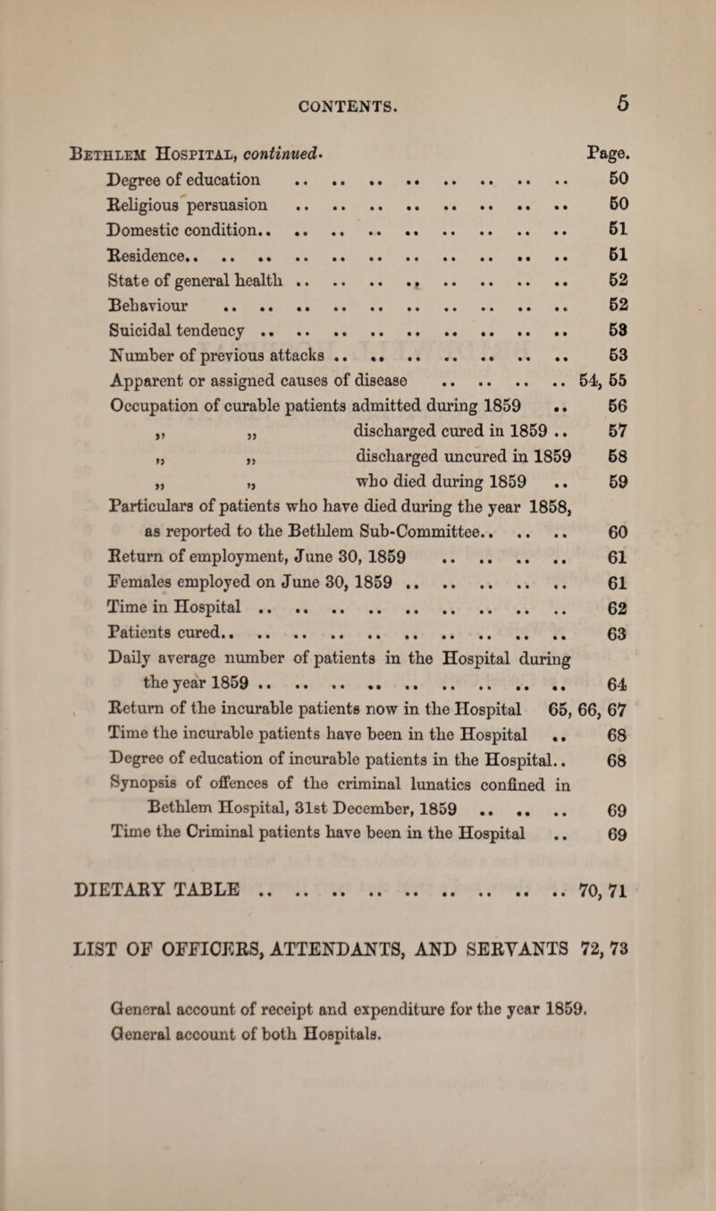 Bethlem Hospital, continued• Page. Degree of education . 50 Religious persuasion . 60 Domestic condition. 61 Residence. 61 State of general health. 52 Behaviour .. 52 Suicidal tendency. 53 Number of previous attacks. 63 Apparent or assigned causes of disease .54, 55 Occupation of curable patients admitted during 1859 .. 56 „ „ discharged cured in 1859 .. 57 ,, „ discharged uncured in 1859 68 „ „ who died during 1859 .. 69 Particulars of patients who have died during the year 1858, as reported to the Bethlem Sub-Committee. 60 Return of employment, June 30, 1859 61 Females employed on June 30, 1859 . 61 Time in Hospital. 62 Patients cured. 63 Daily average number of patients in the Hospital during the year 1859 . .. 64 Return of the incurable patients now in the Hospital 65, 66, 67 Time the incurable patients have been in the Hospital •. 68 Degree of education of incurable patients in the Hospital.. 68 Synopsis of offences of the criminal lunatics confined in Bethlem Hospital, 31st December, 1859 69 Time the Criminal patients have been in the Hospital .. 69 DIETARY TABLE.70, 71 LIST OF OFFICERS, ATTENDANTS, AND SERVANTS 72, 73 General account of receipt and expenditure for the year 1859. General account of both Hospitals.