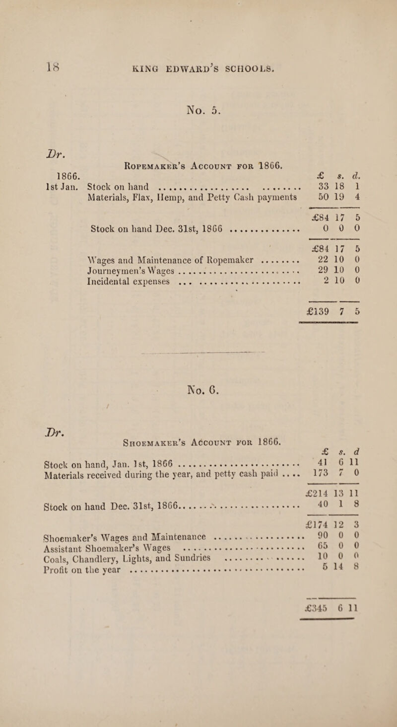No. 5. Dr. Ropemaker’s Account for 18C6. 1866. £ s. d. 1st Jan. Stock on hand . 33 18 1 Materials, Flax, Hemp, and Petty Cash payments 50 19 4 £84 17 5 Stock on hand Dec. 31st, 1866 . 0 0 0 £84 17 5 Wages and Maintenance of Ropemaker . 22 10 0 Journeymen’s Wages. 29 10 0 Incidental expenses . 2 10 0 £139 7 5 No. G. Dr. Shoemaker’s Account for 1866. Stock on hand, Jan. 1st, 1866 ... Materials received during the year, and petty cash paid .. .. £ s. d 41 6 11 173 7 0 Stock on hand Dec. 31st, 1866 £214 13 11 40 1 8 Shoemaker’s Wages and Maintenance Assistant Shoemaker’s Wages Coals, Chandlery, Lights, and Sundries Profit on the year . £174 12 3 90 0 0 65 0 0 10 0 0 5 14 8