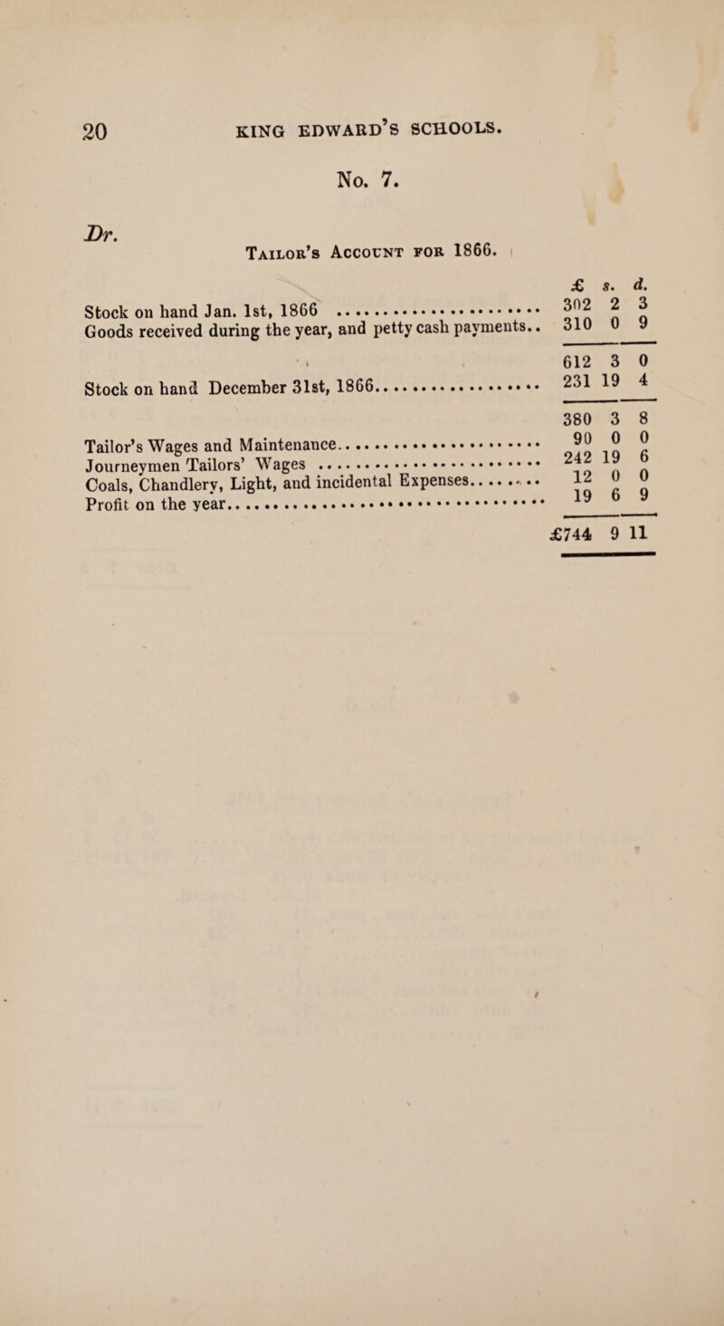 No. 7. Dr. Tailor’s Account for 1866. Stock on hand Jan. 1st, 1866 . Goods received during the year, and petty cash payments.. Stock on hand December 31st, 1866 Tailor’s Wages and Maintenance. Journeymen Tailors’ Wages .. Coals, Chandlery, Light, and incidental Expenses Profit on the year. £ «. d. 302 2 3 310 0 9 612 3 0 231 19 4 380 3 8 90 0 0 242 19 6 12 0 0 19 6 9 £744 9 11