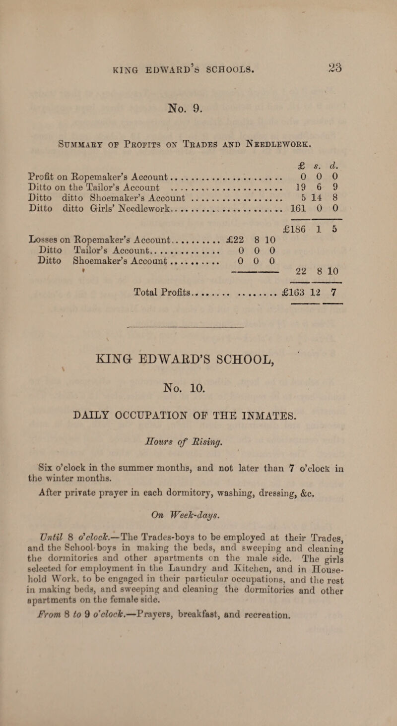 No. 9. Summary of Profits on Trades and Needlework. £ s. d. Profit on Ropemaker’s Account. 0 0 0 Ditto on the Tailor’s Account .,. 19 6 9 Ditto ditto Shoemaker’s Account. 5 14 8 Ditto ditto Girls’ Needlework. 161 0 0 £186 1 5 £22 8 10 0 0 0 0 0 0 - 22 8 10 Total Profits.£163 12 7 Losses on Ropemaker’s Account Ditto Tailor’s Account.. .., Ditto Shoemaker’s Account . » KINO EDWARD’S SCHOOL, No. 10. DAILY OCCUPATION OF THE INMATES. Hours of Rising. Six o’clock in the summer months, and not later than 7 o’clock in the winter months. After private prayer in each dormitory, washing, dressing, &c. On Week-days. Until 8 o'clock.—The Trades-boys to be employed at their Trades, and the School boys in making the beds, and sweeping and cleaning the dormitories and other apartments on the male side. The girls selected for employment in the Laundry and Kitchen, and in House¬ hold Work, to be engaged in their particular occupations, and the rest in making beds, and sweeping and cleaning the dormitories and other apartments on the female side. From 8 to 9 o’clock.—Prayers, breakfast, and recreation.