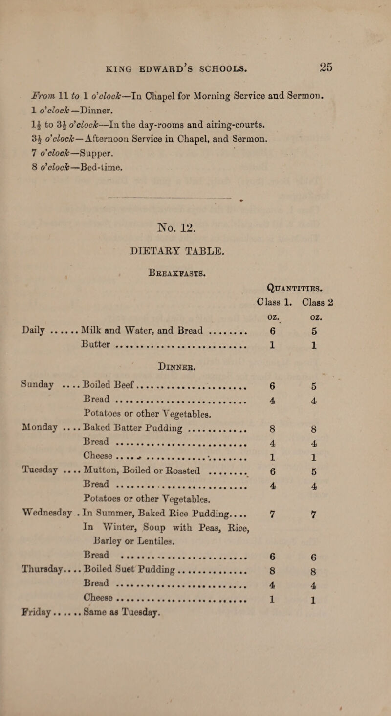 From 11 to 1 o'clock—la Chapel for Morning Service and Sermon. 1 o'clock— Dinner. 1| to 3§ o'clock—In the day-rooms and airing-courts. o'clock—Afternoon Service in Chapel, and Sermon. 7 o'clock—Supper. 8 o'clock—Bed-time. No. 12. DIETARY TABLE. Bbeakeasts. Quantities. Class 1. Class 2 oz. oz. Daily.Milk and Water, and Bread . 6 5 Butter. 1 l Dinneb. Sunday .... Boiled Beef. 6 5 Bread. 4 4 Potatoes or other Vegetables. Monday .... Baked Batter Pudding. 8 8 Bread . 4 4 Cheese ....... 1 1 Tuesday .... Mutton, Boiled or Roasted . 6 5 Bread . 4 4 Potatoes or other Vegetables. Wednesday . In Summer, Baked Rice Pudding.. ..7 7 In Winter, Soup with Peas, Rice, Barley or Lentiles. Bread . 6 g Thursday.... Boiled Suet Pudding. 8 8 Bread . 4 4 Cheese. X x Same as Tuesday. Friday