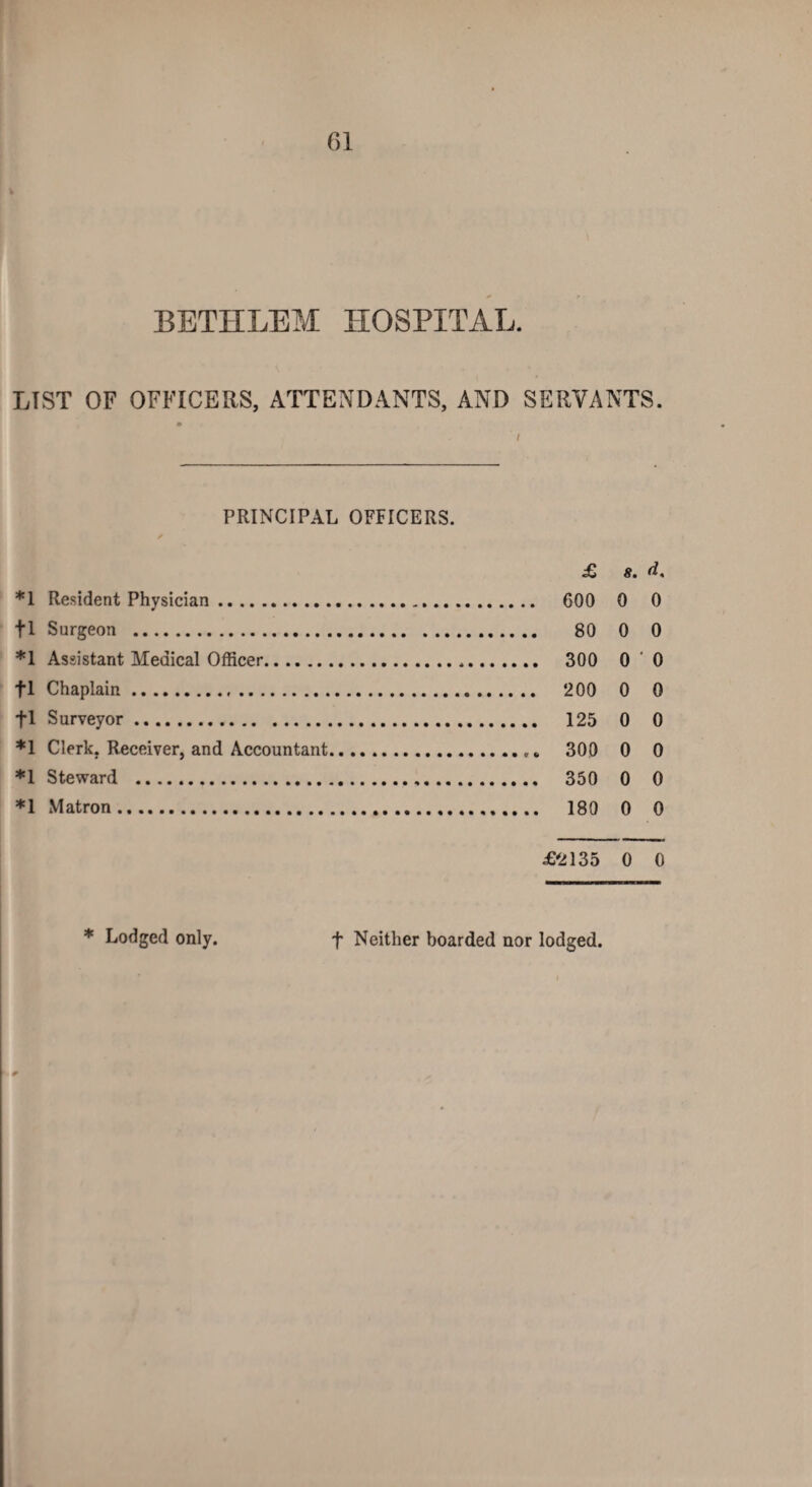 LIST OF OFFICERS, ATTENDANTS, AND SERVANTS. I PRINCIPAL OFFICERS. £ 8. d, *1 Resident Physician. 600 0 0 fi Surgeon . 80 0 0 *1 Assistant Medical Officer. 300 0 ' 0 fl Chaplain. 200 0 0 fl Surveyor. 125 0 0 *1 Clerk. Receiver, and Accountant. 300 0 0 *1 Steward . 350 0 0 *1 Matron. 180 0 0 £2135 0 0 * Lodged only. f Neither boarded nor lodged.