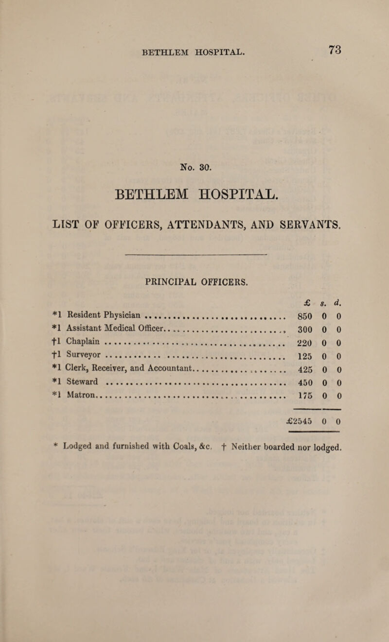 No. 30. BETHLEM HOSPITAL. LIST OF OFFICERS, ATTENDANTS, AND SERVANTS. PRINCIPAL OFFICERS. £ s. d. *1 Resident Physician... 850 0 0 *1 Assistant Medical Officer... *. 300 0 0 fl Chaplain. 220 0 0 +1 Surveyor. 125 0 0 * I Clerk, Receiver, and Accountant. 425 0 0 *1 Steward . 450 0 0 *1 Matron.*. 175 0 0 £2545 0 0 * Lodged and furnished with Coals, &c, f Neither boarded nor lodged.