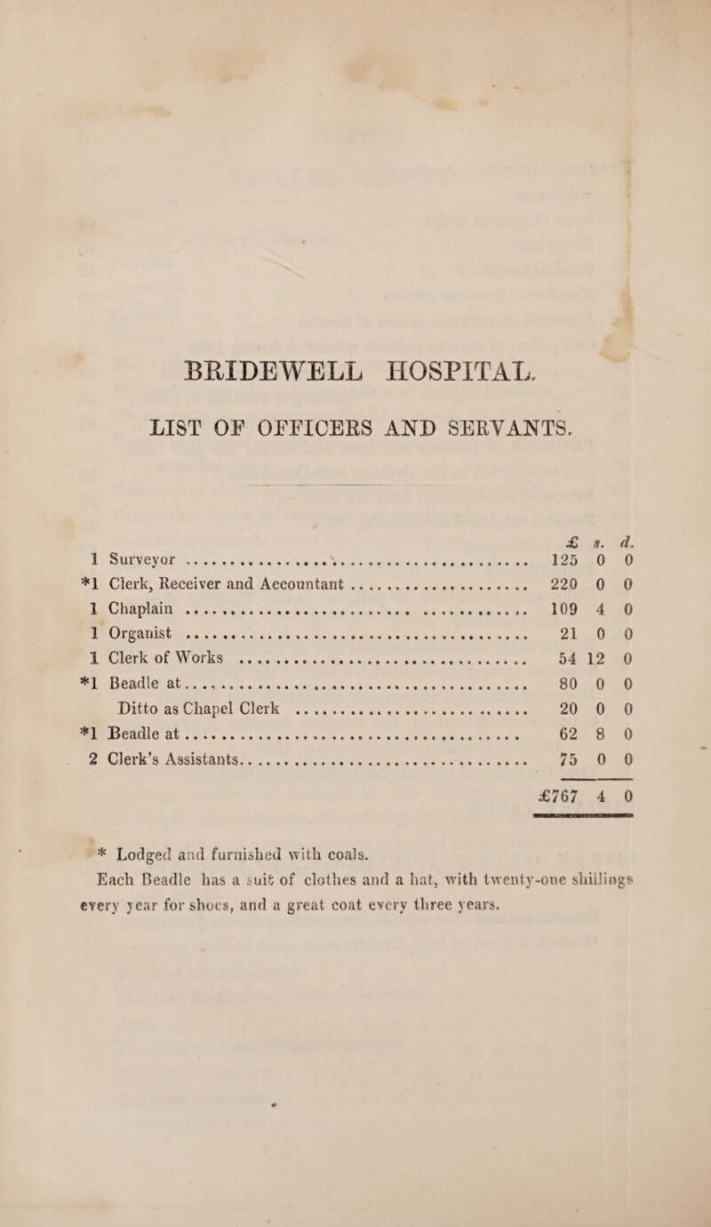 BRIDEWELL HOSPITAL, LIST OF OFFICERS AND SERVANTS. S • (l 9 1 Surveyor. 125 0 0 *1 Clerk, Receiver and Accountant. 220 0 0 1 Chaplain . 109 4 0 1 Organist . 21 0 0 1 Clerk of Works . 54 12 0 *1 Beadle at... 80 0 0 Ditto as Chapel Clerk . 20 0 0 *1 Beadle at. 62 8 0 2 Clerk’s Assistants. 75 0 0 £767 4 0 * Lodged and furnished with coals. Each Beadle has a suit of clothes and a hat, with twenty-one shillings every year for shoes, and a great coat every three years.