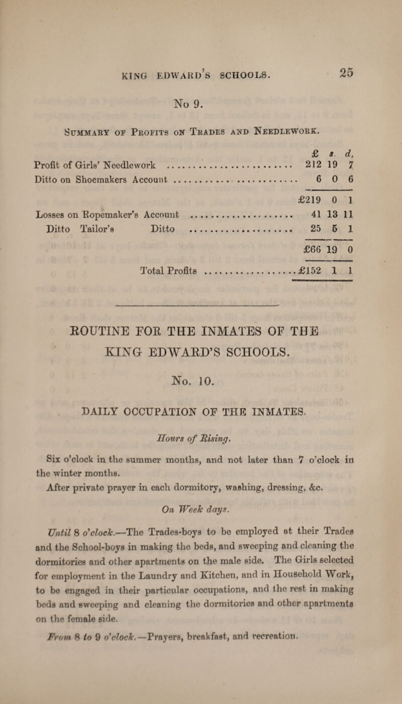 No 9. Summary of Profits on Trades and Needlework. £ s. d, Profit of Girls’Needlework . 212 19 7 Ditto on Shoemakers Account. 6 0 6 £219 0 1 Losses on Bopemaker’s Account . 41 13 11 Ditto Tailor’s Ditto . 25 5 1 £66 19 0 Total Profits .£152 1 1 ROUTINE FOR THE INMATES OF THE KINO EDWARD’S SCHOOLS. No. 10. DAILY OCCUPATION OF THE INMATES, Hours of Rising. Six o’clock in the summer months, and not later than 7 o’clock in the winter months. After private prayer in each dormitory, washing, dressing, &c. On Week days. Until 8 o'clock.—The Trades-boys to be employed at their Tracies and the School-boys in making the beds, and sweeping and cleaning the dormitories and other apartments on the male side. The Girls selected for employment in the Laundry and Kitchen, and in Household Work, to be engaged in their particular occupations, and the rest in making beds and sweeping and cleaning the dormitories and other apartments on the female side. From 8 to 9 o'clock.—Prayers, breakfast, and recreation,