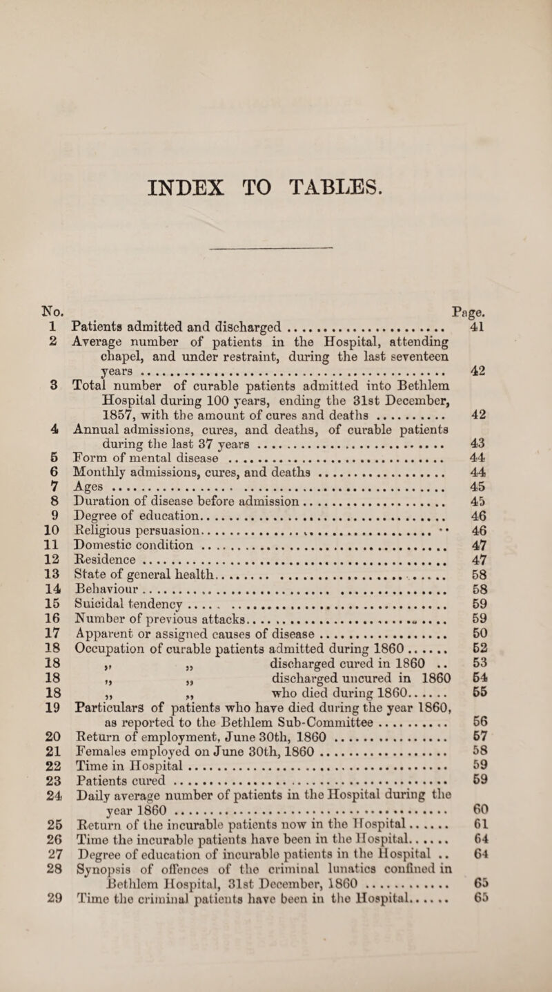 INDEX TO TABLES. No. Page. 1 Patients admitted and discharged. 41 2 Average number of patients in the Hospital, attending chapel, and under restraint, during the last seventeen years. 42 3 Total number of curable patients admitted into Bethlem Hospital during 100 years, ending the 31st December, 1857, with the amount of cures and deaths. 42 4 Annual admissions, cures, and deaths, of curable patients during the last 37 years. 43 6 Form of mental disease . 44 6 Monthly admissions, cures, and deaths. 44 7 Ages . 45 8 Duration of disease before admission. 45 9 Degree of education. 46 10 Religious persuasion...•• 46 11 Domestic condition. 47 12 Residence. 47 13 State of general health. . 58 14 Behaviour. 58 15 Suicidal tendency. 59 16 Number of previous attacks.. 59 17 Apparent or assigned causes of disease. 50 18 Occupation of curable patients admitted during 1860. 52 18 ,, „ discharged cured in 1860 .. 53 18 „ „ discharged uncured in 1860 54 18 „ „ who died during 1860. 55 19 Particulars of patients who have died during the year 1860, as reported to the Bethlem Sub-Committee .. 56 20 Return of employment, June 30th, 1860 . 57 21 Females employed on June 30th, 1860 . 58 22 Time in Hospital. 59 23 Patients cured. 59 24 Daily average number of patients in the Hospital during the year 1860 . 60 25 Return of the incurable patients now in the Hospital. 61 26 Time the incurable patients have been in the Hospital. 64 27 Degree of education of incurable patients in the Hospital .. 64 28 Synopsis of offences of the criminal lunatics confined in Bethlem Hospital, 31st December, 1860 . 65 29 Time the criminal patients have been in tho Hospital. 65