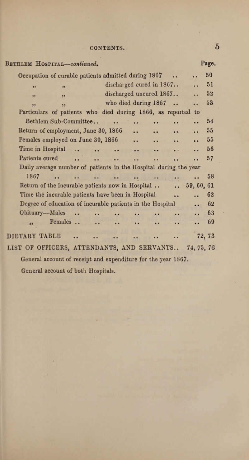 99 99 99 Bethlem Hospital—continued. Page. Occupation of curable patients admitted during 1867 .. .. 50 „ „ discharged cured in 1867.. .. 51 discharged uncured 1867.. .. 52 who died during 1867 .. .. 53 Particulars of patients who died during 1866, as reported to Bethlem Sub-Committee.. .. .. .. .. ..54 Return of employment, June 30, 1866 .. .. .. 55 Females employed on June 30, 1866 .. .. .. .. 55 Time in Hospital .. .. .. .. .. .. ..56 Patients cured ,. .. .. .. .. .. .. 57 Daily average number of patients in the Hospital during the year 1867 .. .. .. .. .. .. .. .. 58 Return of the incurable patients now in Hospital .. .. 59, 60, 61 Time the incurable patients have been in Hospital .. .. 62 Degree of education of incurable patients in the Hospital .. 62 Obituary—Males .. .. .. .. .. .. ..63 Females .. .. .. .. .. .. .. 69 DIETARY TABLE . LIST OF OFFICERS, ATTENDANTS, AND SERVANTS.. General account of receipt and expenditure for the year 1867 General account of both Hospitals. 72, 73 74, 75, 76