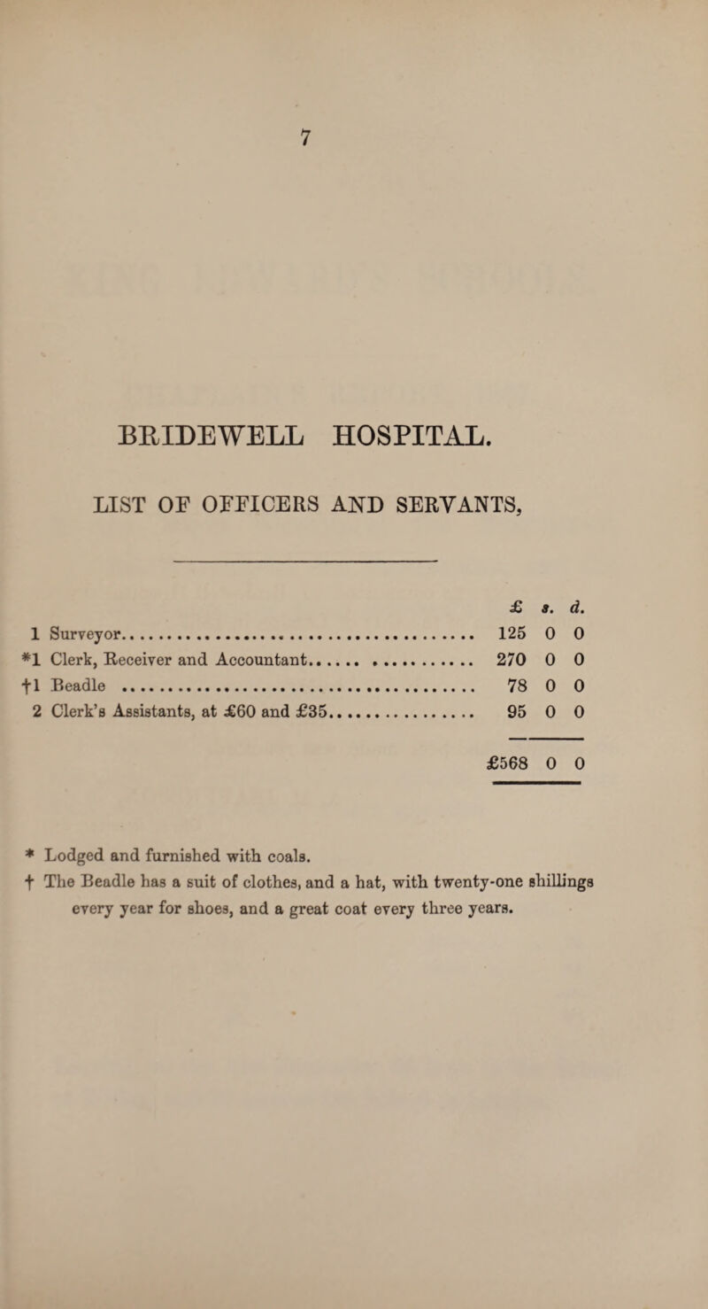 BRIDEWELL HOSPITAL. LIST OP OFFICERS AND SERVANTS, 1 Surveyor. *1 Clerk, Receiver and Accountant.. , + 1 Beadle . 2 Clerk’s Assistants, at £60 and £35 £> s. d. 125 0 0 270 0 0 78 0 0 95 0 0 £568 0 0 * Lodged and furnished with coals. f The Beadle has a suit of clothes, and a hat, with twenty-one shillings every year for shoes, and a great coat every three years.