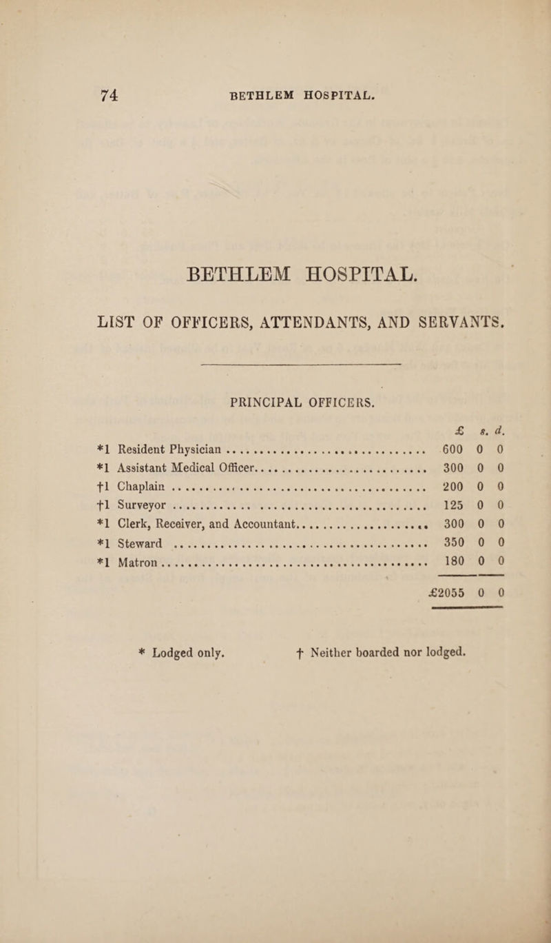 BETHLEM HOSPITAL. LIST OF OFFICERS, ATTENDANTS, AND SERVANTS. PRINCIPAL OFFICERS. £ s. d. *1 Resident Physician. 600 0 0 *1 Assistant Medical Officer. 300 0 0 fl Chaplain. 200 0 0 fl Surveyor. 125 0 0 *1 Clerk, Receiver, and Accountant. 300 0 0 *1 Steward . 350 0 0 *1 Matron. 180 0 0 £2055 0 0 * Lodged only. f Neither hoarded nor lodged.