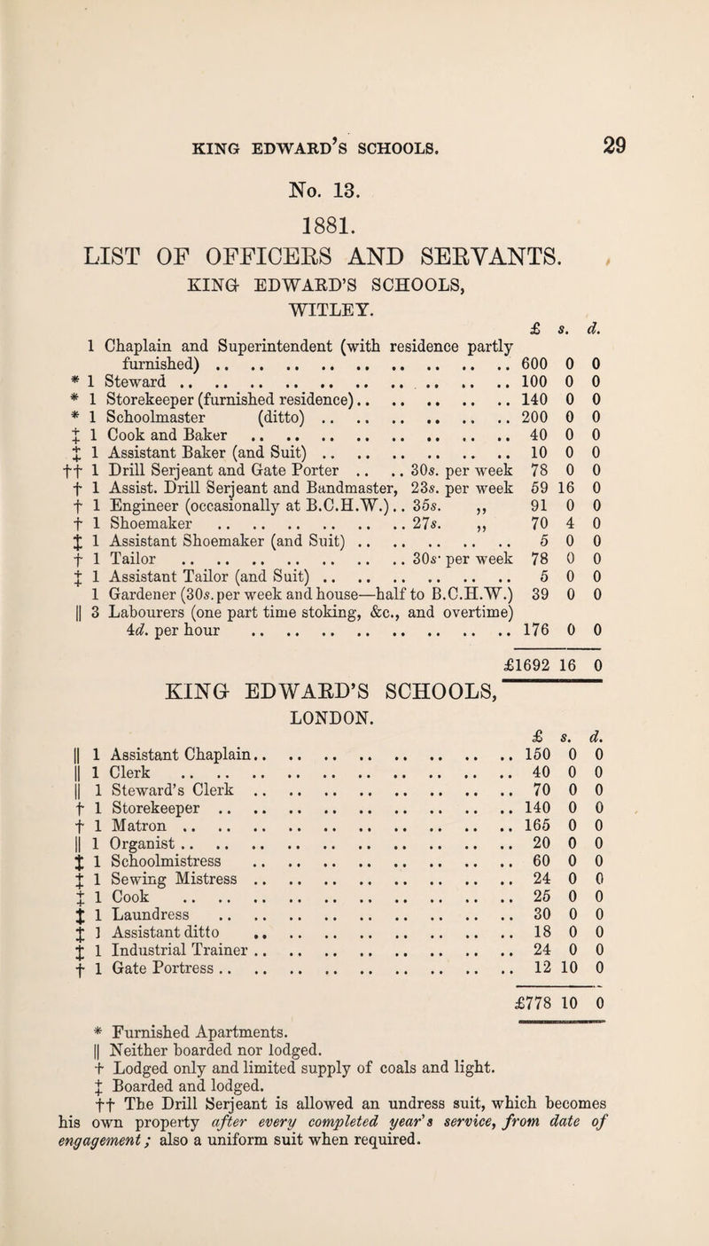 No. 13. 1881. LIST OF OFFICERS AND SERVANTS. KIND EDWARD’S SCHOOLS, WITLEY. £ s. d. 1 Chaplain and Superintendent (with residence partly furnished).600 0 0 * 1 Steward. 100 0 0 * 1 Storekeeper (furnished residence). 140 0 0 * 1 Schoolmaster (ditto). 200 0 0 1 1 Cook and Baker . 40 0 0 X 1 Assistant Baker (and Suit). 10 0 0 ff 1 Drill Serjeant and Gate Porter .. .. 30s. per week 78 0 0 f 1 Assist. Drill Serjeant and Bandmaster, 23s. per week 59 16 0 t 1 Engineer (occasionally at B.C.H.W.).. 35s. ,, 91 0 0 f 1 Shoemaker .27s. ,, 70 4 0 X 1 Assistant Shoemaker (and Suit). 50 0 f 1 Tailor .30s- per week 78 0 0 X 1 Assistant Tailor (and Suit). 50 0 1 Gardener (30s. per week and house—half to B.C.H.W.) 39 0 0 || 3 Labourers (one part time stoking, &c., and overtime) 4d. per hour . 176 0 0 £1692 16 0 KIND EDWARD’S SCHOOLS, — LONDON. £ s. d. || 1 Assistant Chaplain. 150 0 0 || 1 Clerk . 40 0 0 || 1 Steward’s Clerk. 70 0 0 f 1 Storekeeper. 140 0 0 f 1 Matron. 165 0 0 || 1 Organist. 20 0 0 X 1 Schoolmistress . 60 0 0 X 1 Sewing Mistress. 24 0 0 X 1 Cook . 25 0 0 J 1 Laundress . 30 0 0 X 1 Assistant ditto .18 0 0 X 1 Industrial Trainer. 24 0 0 f 1 Gate Portress.1210 0 £778 10 0 * Furnished Apartments. || Neither boarded nor lodged. t Lodged only and limited supply of coals and light. X Boarded and lodged. f f The Drill Serjeant is allowed an undress suit, which becomes his own property after every completed year's service, from date of engagement; also a uniform suit when required.