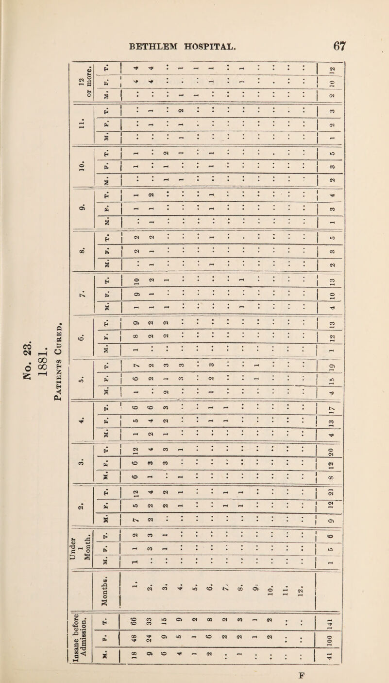 1881. Patients Cured 6 £ • • - pH pH pH <N * PH fH . H • 11. b • pH pH 1 S • - i 1 ~ (r> ~ pH pH i 4X5 10. * pH • pH i « £ • pH PH • • • • 1 w H ! ~ • • • 9 pH • • • 1 1 * pS pH • pH • • CO a • - • • • • pH H - • pH • 1 1 1X5 oo h i N - • i K £ • pH i i w • i i 2 • a ph pH pH • pH • * => eq • • • • r i 2 to . * - (M • • • a pH • • • • • H ! * <N CO CO CO pH 05 to 1 to pH CO - £ pH • pH H to to CO - PH • • • • £ • * 10 <N pH pH • . • CO PH • <N - 9 • • • * 2 CO pH • • • • • • • • • 20 CO « PB| to CO CO • • • • • • • a to - • pH . ' cc * s <N PH pH pH • • • • H « C9 * 10 <N pH pH pH • » • cs M. *• c* • • 05 ^ ~ g C .o * 1 <M CO pH • ' *o £ PH CO pH . ' lo & s * S 1 fH • • • . • 1 pH in rQ HH a o rH CO T* mJ to •» tN. CO 05 © pH li. 12. s 1 >H • o Q O CD .H 99 33 iO 05 C9 00 (M CO PH (M • • 141 O CD 50 a a S'd >—< A 48 24 05 10 - to cq pH • • • 001 a* 00 05 to pH <N • pH • • • • pH