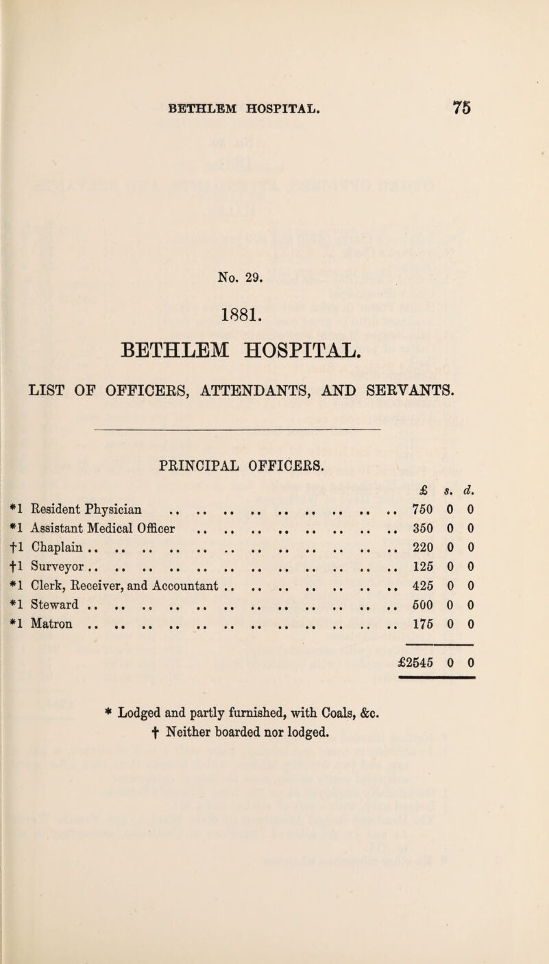 No. 29. 1881. BETHLEM HOSPITAL. LIST OF OFFICERS, ATTENDANTS, AND SERVANTS. PRINCIPAL OFFICERS. £ s. d. *1 Resident Physician . 750 0 0 *1 Assistant Medical Officer . 350 0 0 f 1 Chaplain. 220 0 0 fl Surveyor. 125 0 0 *1 Clerk, Receiver, and Accountant. 425 0 0 *1 Steward. 600 0 0 *1 Matron. 175 0 0 £2545 0 0 * Lodged and partly furnished, with Coals, &c. f Neither hoarded nor lodged.