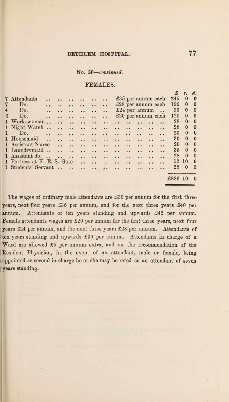 No. 30—continued. FEMALES. £ s. d. 7 Attendants . 7 Do. . 4 Do. . 6 Do. ...... 1 Work-woman. 1 Night Watch. 1 Do. . 1 Housemaid . 1 Assistant IS urse 1 Laundrymaid. 1 Assistant do. 1 Portress at K. E. S. Gate 1 Students’ Servant .. £886 10 0 £35 per annum each 245 0 0 £28 per annum each 196 0 0 £24 per annum .. 96 0 0 £20 per annum each 120 0 0 . 28 0 0 . 28 0 0 . 20 0 0 . 30 0 0 . 20 0 0 . 35 0 0 . 28 0 0 . 12 10 0 . 28 0 0 The wages of ordinary male attendants are £30 per annum for the first three years, next four years £35 per annum, and for the next three years £40 per annum. Attendants of ten years standing and upwards £42 per annum. Female attendants wages are £20 per annum for the first three years, next four years £24 per annum, and the next three years £28 per annum. Attendants of ten years standing and upwards £30 per annum. Attendants in charge of a Ward are allowed £5 per annum extra, and on the recommendation of tho Resident Physician, in the event of an attendant, male or female, being appointed as second in charge he or she may be rated as an attendant of seven years standing.