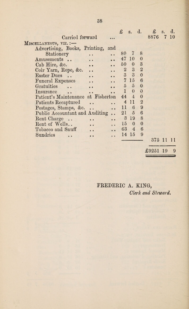 Carried forward Miscellaneous, viz. :— Advertising, Rooks, Printing, and Stationery t • • • 80 7 8 Amusements .. * « • » 47 10 0 Cab Hire, &c. • t • • 50 0 3 Coir Yarn, Rope, &c. • • • • 2 3 2 Easter Dues .. • • • * 3 3 0 Euneral Expenses • i • # 7 15 6 Gratuities • « • • 5 5 0 Insurance • • • • 1 0 0 Patient’s Maintenance at Eisherton 44 4 0 Patients Recaptured • • • • 4 11 2 Postages, Stamps, &c. • • • i 11 6 9 Public Accountant and Auditing .. 21 5 6 Rent Charge . . • • • • 3 19 8 Rent of Wells. . • • 9 ft 15 0 0 Tobacco and Snuff *9 % t 63 4 6 Sundries 0 0 • • 14 15 9 8876 7 10 375 11 11 £9251 19 9 FREDERIC A. KIM,