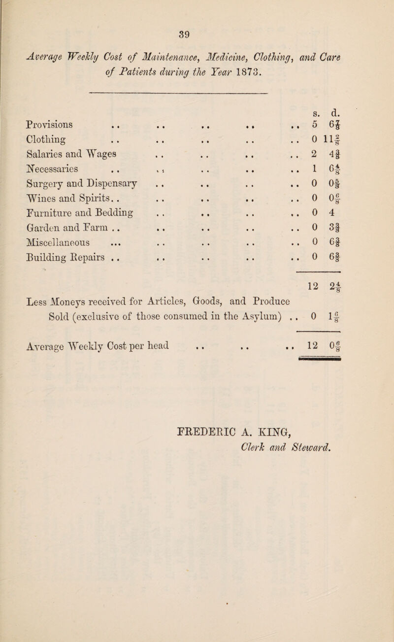 39 Average Weekly Cost of Maintenance, Medicine, Clothing, and Care of Patients during the Year 1873. s. d. Provisions « • i i 5 6J Clothing 0 H| Salaries and AVages 2 4f Necessaries .. ,, 1 6‘ Surgery and Dispensary 0 Of Wines and Spirits.. 0 o« Furniture and Redding 0 4 Garden and Farm .. 0 3f Miscellaneous 0 Of Building Repairs .. 0 Of 12 Q4 8 Less Moneys received for Articles, Goods, and Produce Sold (exclusive of those consumed in the Asylum) . . 0 1« -1 8 Average Weekly Cost per head t • • t 12 v8 FREDERIC A. KING,