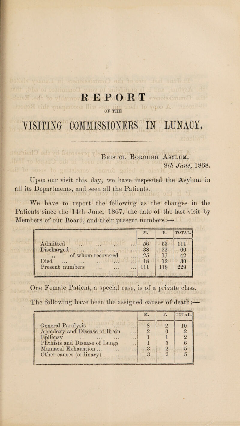 OF THE VISITING COMMISSIONERS IN LUNACY. Bristol Borough Asylum, 8th June, 1868. Upon our visit this day, we have inspected the Asylum in all its Departments, and seen all the Patients. We have to report the following as the changes in the Patients since the 14th June, 1867, the date of the last visit by Members of our Board, and their present numbers:— M. TOTAL. Admitted 56 55 Ill Discharged 38 22 60 ,, of whom recovered 25 17 42 Died 18 12 30 Present numbers 111 118 229 One Female Patient, a special case, is of a private class. The following have been the assigned causes of death: M. F. TOTAL. General Paralysis 8 2 10 Apoplexy and Disease of Brain 2 0 2 Epilepsy 1 1 2 Phthisis and Disease of Lungs 1 5 6 Maniacal Exhaustion ... 3 2 5