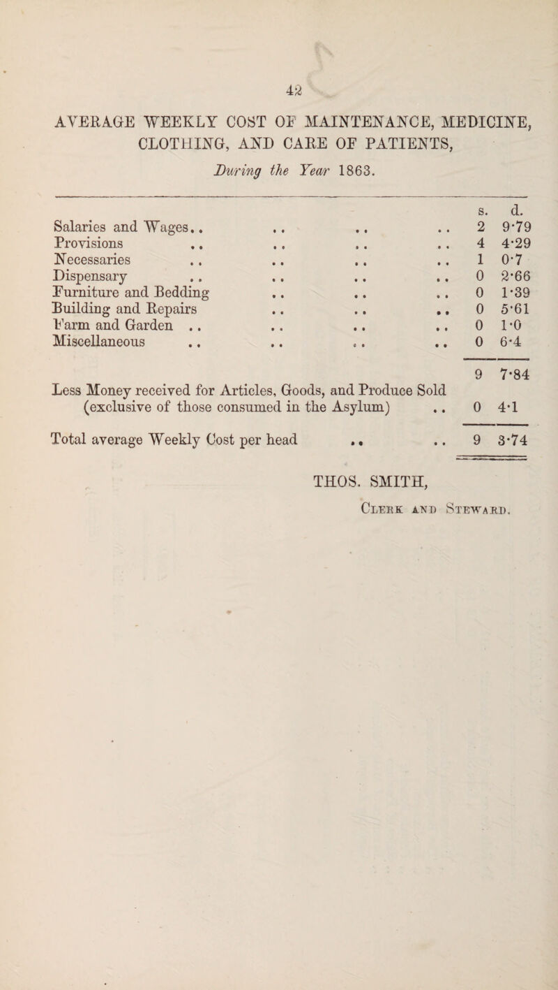 AVERAGE WEEKLY COST OE MAINTENANCE, MEDICINE, CLOTHING, AND CARE OF PATIENTS, During the Year 1863. s. d. Salaries and Wages.. 2 9-79 Provisions 4 4-29 Necessaries 1 0-7 Dispensary 0 2-66 Furniture and Bedding 0 1*39 Building and Repairs 0 5*61 Farm and Garden .. 0 1*0 Miscellaneous • • 0 6*4 9 7-84 Less Money received for Articles, Goods, and Produce Sold (exclusive of those consumed in the Asylum) • • 0 4*1 Total average Weekly Cost per head ., • ■ 9 3*74 THOS. SMITH,