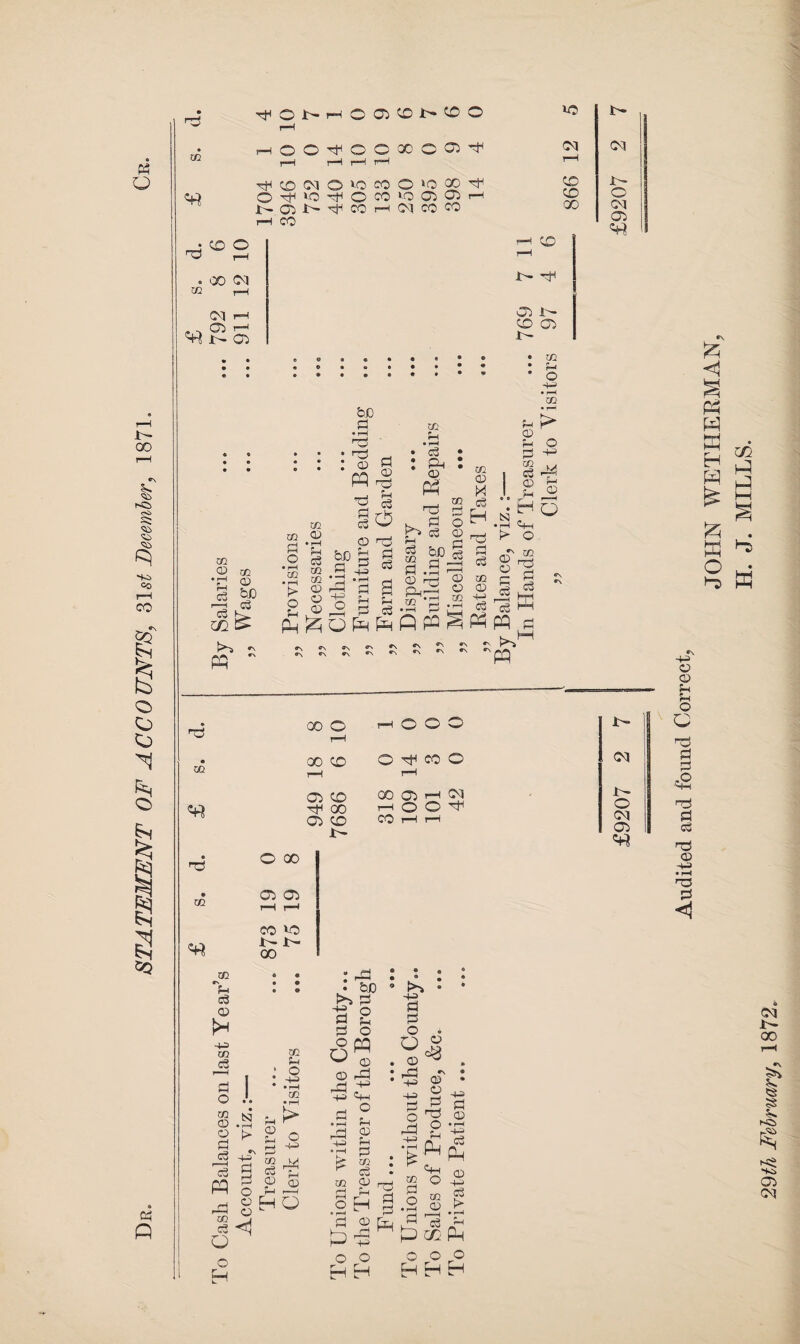 STATEMENT OF ACCOUNTS, 31 st December, 1871. Nj H O M n m ^OJ>hOO)^^^0 r—H hhOO^OCXCO'D'P O^lo-t6coiooi05 N.05 N ^ CO h (M CO CO rH CO o >P t- CM rH CM X 1>* 1-! X o X CM oc Hd CD O oq X CM CM H . CD r—' ^ X^ CD CD rH X- -y CD 1- cd od )~ • m ‘ © -+3 • rH co bC d • rH X ' © P3 rg ’g * lo CO CD ® r~H y y r—H Cv CC ►Hi pq CO P be y fe 02 C3 CD .y -*= CO co © g *e O c3 CO co t> © Ti O « o ^ y y y 02 y y ^ P pp y © py y y *d fi ^ O Pd pH A 02 y • rH y Ph © A ny y y be d : • m CD M 2 y §H CD rP y y p co CD CD co •*-> y N • rH *N © P y P^a! A p y y CO y p y H ©h o ■ co td y y fa O += y p 5 y M rp OQ ny CO X o r-H O © CD rH X CD o x O rH r-H CD X OOOH CM Tf X I-H O O CD X CO I-H r-H J>- CM X- O PI CD O X CD CD CO *0 X- X- X A s A W K H A A A o >-y m A A w »\ +3 p p y y o O r© y y ,© ^y y y ny p • rH 'ey y <1 Tfl *N y y p f* pa co jy y o P.2 §  y pT CO y o p= • rH CO • rH fa P y a f rH CO o c3 <q Q o I 1^ g 2 a “HO :a : . be * y ■jf o y o opq w p P rP : Pi £ ~A> Hh .s £ rP P • •h y * i : g y g .o H § y 5 fa A^ o o o -g y o O p . rl «\ • +3 ® • ^ 2 ^> y fa y ©h co O §81 A C£ Ph o o o HHH £ p X- X i y CD (M