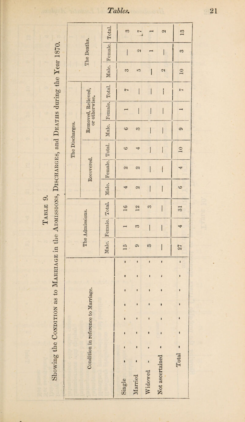 © > • © © 1 1 II ©+? © 2 u a ° • rH u © o PS © u „© © o •rH 'S p o o © Ti © P 60 £ ^ O cS •71 Cn r^H I I I I I I a> • a •a CD CD O Ml C3 c3 O £ si