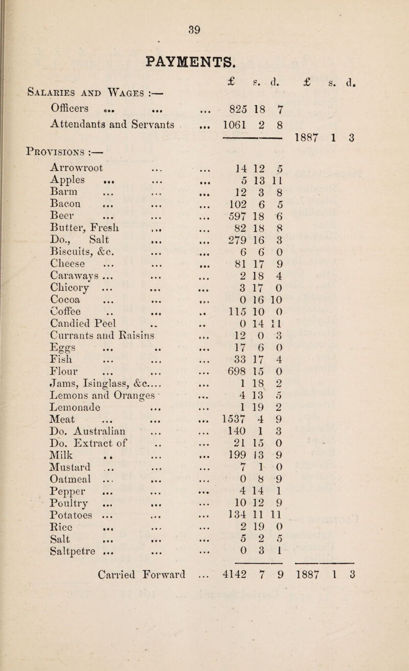 PAYMENTS. Salaries and Wages :— £ s. d. Officers 825 18 7 Attendants and Servants ... 1061 2 8 Provisions :— Arrowroot 14 12 5 Apples 5 13 11 Barm 12 3 8 Bacon 102 6 5 Beer 597 18 6 Butter, Fresh 82 18 8 Do., Salt ... 279 16 3 Biscuits, &c. 6 6 0 Cheese 81 17 9 Caraways ... 2 18 4 Chicory 3 17 0 Cocoa 9 9* 0 16 10 Coffee 115 10 0 Candied Peel 0 14 11 Currants and Raisins 12 0 3 Eggs 17 6 0 Fish 33 17 4 Flour 698 15 0 Jams, Isinglass, &c.... 1 18 o Z Lemons and Oranges • 4 13 5 Lemonade 1 19 2 Meat 1537 4 9 Do. Australian 140 1 3 Do. Extract of 21 15 0 Milk 199 i 3 9 Mustard 7 1 0 Oatmeal 0 8 9 Pepper 4 14 1 Poultry 10 12 9 Potatoes ... 134 11 11 Rice ... 2 19 0 Salt ... ... 5 2 5 Saltpetre ... 0 3 1 £ s. d„ 1887 1 3 Carried Forward ... 4142 7 9 1887 1 3
