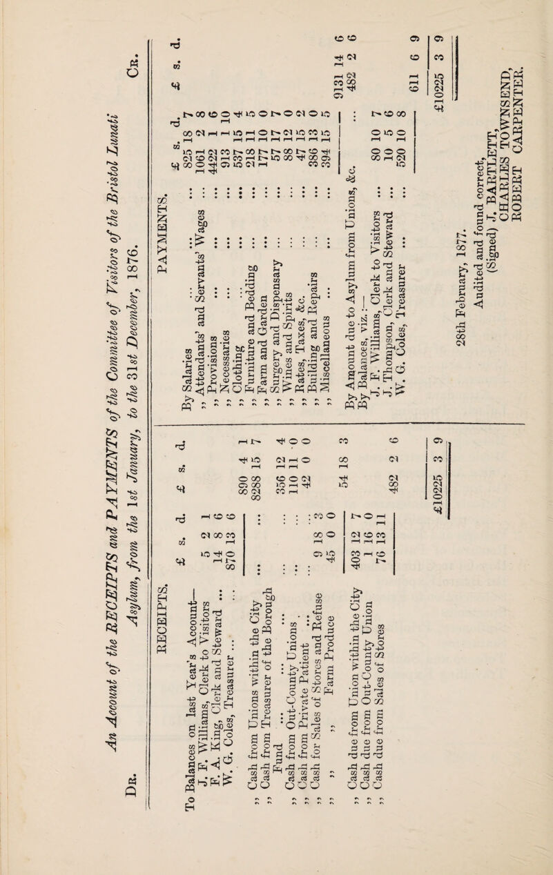 =5 £ M o o .CO V. •*S 00 so r—I C K3> ^ <5i HO Pt3 ■S ^ ^ -HwN £: co <3 ^ ho CO <54 *52 HO c> HO j$ sS c4 a fe § te a P ^ rN ho CO ^ -1 r» I g fiQ | Ps *> & § &q <» ►< HO HO S S C5 S4 N 8 « q 5^ CO *& m <* w b.OO(OOrjaOONOt)OW i—i CONHHWHOt^WlOMlO to 0 05 05 to CO r—j rH CSI rH PO CO GO i-H r-H ’H CO <N C5 O 1 : t-^o 00 rH »Or-teqCOI>»COtH|H.COiH»«DT*< OlONrHMrHlHlOXI'^QOai UJOOO^OJUOOlr-H COCO m H 5ZJ r s <1 pH © • ••••••»•♦• IN . . .. BQ . d o © 3 S’ © :& : s ::::::! s § Ph OlOO o o o CO H (M io :g <3 o m 4-3 a d > . u • © • m nS d d *aj 44 $|. •rH T3 43 ® d bO a • rH nS «-d © PP nS d w 4. m © &C a • rH rd ' 44 o d © TS pH d d O 11 c5 m g ’3 ft | © & S-S^PP R s^h h_, oq w c3 «2RPh >3 pH d m §£ d © ©C PH c, l®h3 <S RoRR Ti d d rj >3 « S § bO d Ph d © d H 00 © d g § d © bfi d d <-j 2 d r—H CQ o 44 © d rd 44 d co Ph O 44 J> o 44 rd Ph ® ^ &H O © nS d £ © 44 GQ TS d d CSJ -r £0 Ph © Ph d m d © wfl d 02 rd © © 2 © 44 -rH CO d d ‘ o 4d © :h- «3 I-H CQ R PP W «   r» «\ »\ (n CO dn <1> * r-l o d <3 PP . . PP PP _, r. d 02 o © to r—J ft© d R f>. co £>3 Ph d d Ph H= © R rd 44 a? CH fi Ph ^Ph ro! E-i H | W 44 R QQ gSgR p- Cu cd rd aq o §R*OR o ^ dS © d OD nS d d 'd © 44 • rH nS d <1 OQ O • nS r-H J>* ^00 CO Hi ©d rH 0 CO • CQ rH rH rH rH O CO OOM 4H C5 CO CO ©J 00 iO rH CC rH 10 0 O* OO 4H CO «rt rH CO to : : ; ; co 0 Im O rH rH O^ 00 CO 00 0 ©1 CO CO r-H rH H H H IOHIO CO rH CO rH I'- O I - 00 • • • . • • • • • • . • 05 CO Id <N CM O rH 02 H Ph l-H R o R Ph 44 to § OT* 5 44 Ph 'H • 1—l H © CO S © LT ^ k- _® : „ O G<2 * «2 44 Ph d r^ d d ^ 3 44 <D Ph 2 ® ?dH 43 g° * d •h w d -2 tJO © opd.d -3 w ^ R ^ a . j o |HP4^ O H rd kh d •■S g o o © PP ^ © d 44 • rH rd 44 4H O Ph © Ph d 03 d © Ph H £ co d o • r-H d 0 3 § 2 2 CM <M R ^ CO co d d OO 3-g R © : ■ -R) 03 d Ph o ® O d R > • T© *rH ■ q H OPh S 2 o o rH Ri <4H MH O m q *+H <D 0 Ph g <tj d d © 3fi m ^ 0 rH d s O Ph 44 c3 sepH «M O CO © r 1 d  GQ O M-H 4-4 o © rd 44 rd 44 d o tl» t-J <U ^3 0 44 44 d CQ o O R w © rd rd rd CO CO CO d d d QQQ •M 44 d d c« R O go 2 2 o o P'4© © © r- r- d ddd rd rd rd CQ CQ CQ o3 c3 QOQ 2 o © d «s r» ^ r>