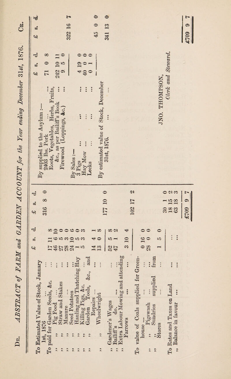 W Q 1^ 00 eo r—I CO Vi 4* § Vi § .§> $- <5 £ Vi >C k> $» 1 O o O ^5 £< O II CQ ftp 1 « ni ir« 0 P t- O 0 CO ©5 CO rV r—i Ol 1© f—« ©5 fN •H tH 0 CO CO !>• H d 00 f-H O r-H 000 • CQ 0 O 1C l—l p 0 i—i rH i-H l- <N ©5 •H ©J H.00 • • • • V2 • • • • • • • • • r-i P U f*H «r -? p-J to © M O °P-< rd to © r o Jrt ,-H P-l CO P© p rtf M <N PQ <P4 ' o -—» /*§ O - £W«S W* M L_j oT P SP *n r-H jH © '3 '©, p p +3 V H •m © M © Q,-—' fcJO ^ © to _, f> CO o ^ ■s* I o Ph tn © • i-H £ o . . to ® ^CO Ph H Vi © rC a © o © A A © o -+3 CQ © r5 • ^ P ^ oo r^ rH C3 GQ cj rH w CC 4-> m CD ^T* PP 1* 8 I 2q S s O 8 p 1: S 4 o o M H o 525 d 0 0 O (M CO t- CO 00 0 l—l S^F rH r-H I© CO rH rH a 0 (M O 00 CO ©j «rt F—I CO t- f-H O rH W H © 0 1- «rt 'd co 0 0 O CP © CO rH fH CO CO 01 rtf © © © to —< © 1C CO © 10 CO rH fH TP © 1C f-H © rH © © rH 1C 1> © 00 ^ H c rH 4*1 Ol Ol rH CO rH rH Cl t- 1C rtl co © CO (M rH Vi a P p e3 H> »\ A4 o o 43 m >» g . «« P :W ;* o © P 'p !> © •« :4 © © m m © P 4-3 CO •d d P § d^ £ S.sp| £>OP 02 00 02 © o 4-3 P O Ph bO p • rH r-j o 43 P rP H s (3 fcJD' C © & 02 1—4 O o to t_i r-i ,P4 to V * rH c3 o •4-^ c3 rt 43 ^ bJD a a © rd 5 ’3 ^ co P2 O bJD rH Vi Pj* pp s Vi O #\ rv #s #> M * o o EH EH c3 P, to © bJO . c3 o co 'Vi S3 r” «8 s4 OW feo fl 1 • rH nd fl © 4-3 4-3 c3 'ri S3 c3 bD S3 • rH O S Vi P O P2 t3 HI to £ o V V ^ 43 fH K W P © © o Vi O nd © • rH f-H P P P to to r—I CS © Q : 'o S © g rH rP > O H a o V ’Td © • rH r-H P P : P 02 >P co a © C3 • rH 8>1 Pm CO © V o -02 nd I : hP * a o v. to p © o X > c3 cS H p © TO O to P © cS p^« H *
