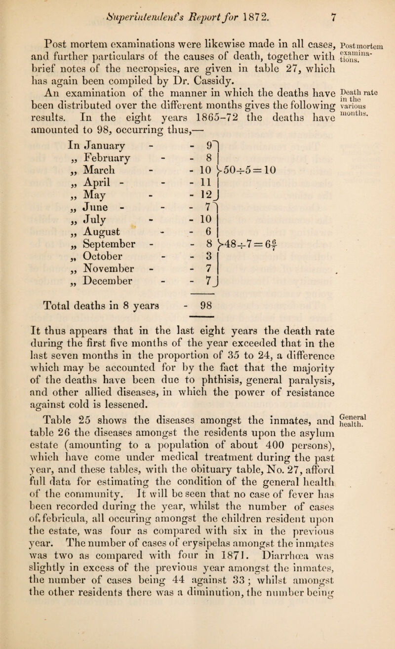 Post mortem examinations were likewise made in all cases, and further particulars of the causes of death, together with brief notes of the necropsies, are given in table 27, which has again been compiled by Dr. Cassidy. An examination of the manner in which the deaths have been distributed over the different months gives the following results. In the eight years 1865-72 the deaths have amounted to 98, occurring thus,— In January - 9^ yy February - 8 yy March - 10 ^50-r5= 10 yy April - - 11 i yy May - 12J yy June - - yy July - 10 yy August - 6 yy September - 8 V-48 _=-7 = 6f yy October - 3 yy November - 7 yy December - Total deaths in 8 years - 98 It thus appears that in the last eight years the death rate during the first five months of the year exceeded that in the last seven months in the proportion of 35 to 24, a difference which may be accounted for by the fact that the majority of the deaths have been due to phthisis, general paralysis, and other allied diseases, in which the power of resistance against cold is lessened. Table 25 shows the diseases amongst the inmates, and table 26 the diseases amongst the residents upon the asylum estate (amounting to a population of about 400 persons), which have come under medical treatment during the past year, and these tables, with the obituary table. No. 27, afford full data for estimating the condition of the general health of the community. It will be seen that no case of fever has been recorded during the year, whilst the number of cases ohfebricula, all occuring amongst the children resident upon the estate, was four as compared with six in the previous year. The number of cases of erysipelas amongst the inmates was two as compared with four in 1871. Diarrhoea was slightly in excess of the previous year amongst the inmates, the number of cases being 44 against 33 ; whilst amongst the other residents there was a diminution, the number being * O Post mortem examina¬ tions. Death rate in the various months. General health.