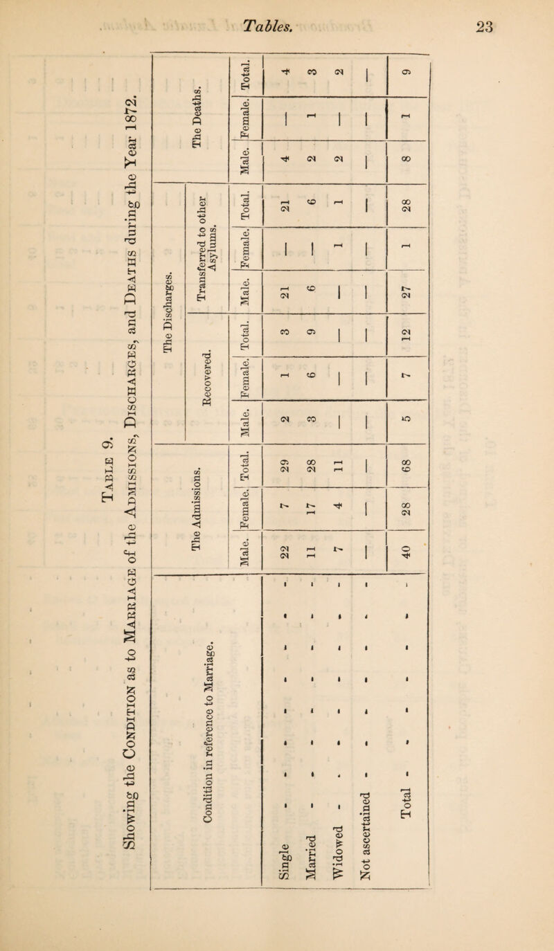 1 © 15 © fin © 15 ^ CM <M 00 © O tn h >» >a cq «M 5 OJ 1 sS 43 c© 00 Eemale.J 11^1 m o 43 © © S3 © *-c _© Ct-H © o • r-H -H* • H HO S3 O . © 1 • (3 d -+-> t3 *h <d <a> h3 k. © © ^ .-h *C © ti) ^ hc3 s ^ w. © C/3 c3 £ £ £ c3 O