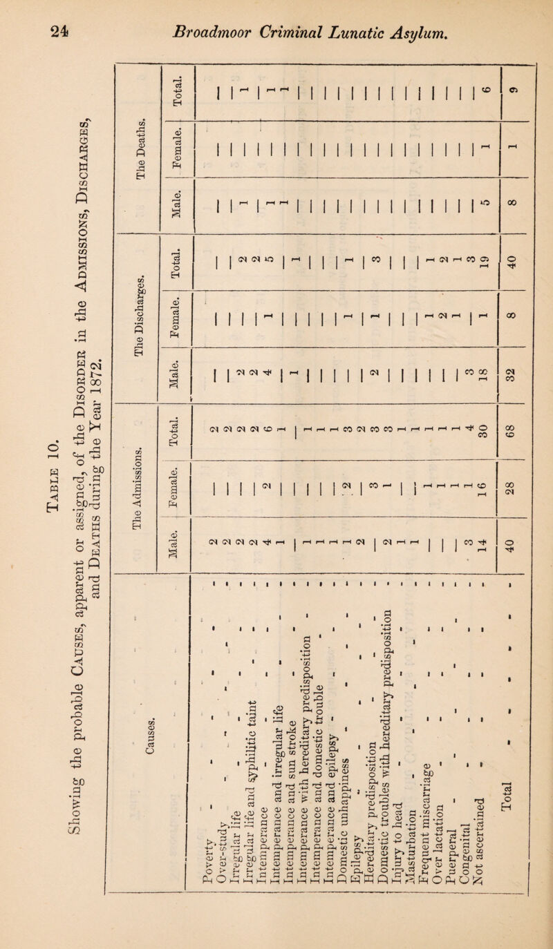 w p M ◄ H CO ft w o CO CO Jz; o M CO CO HH a Q <D rft -M g©5 ft OO O i—i co M © Q g <d rH ftp ^ ■+J CD - rft O t3 - i~0 ft CD 'ft ft 3 CO rr, £ EH £ < ° ft ft ^ <D © ft os y & 03 Ph o3 «\ CO ft CO p o CD I—I p c3 P O ©i Ph <D rft H-> fco P • rH £ O Ph oq <z> rP 4-3 C3 <P ft Cfi <D 60 £3 c3 rP o CO o co P O • pH CO CO • r—< rH P O O (—| H e« +3 o EH I I I I to a> 3 <x> Ph <D 3 11 i M11111111111 c3 4-3 O EH OJ JO CO H !M H CO 05 CD 3 O Ph rH CS| rH <D 3 a i i? (N I ^ I I I I I * I ! I II I co oc c3 -© o EH © cS 3 © Pi © N S') N N © h CO CM CO co H< O CO CM <N co CO N C( (N (N H h CM CM CO H* 03 © 03 3 cJ O I i i • i .g p 4-> o • rH PP • rH rP B p JD <4-h • rH 1—1 © © pi d O 3 £ bO co £ rt © 3 •—• 03 ■ft rtf £ ft «3 o3 q © 03 O Oh co © ,o © tf S^O !>>£ o3 © 4J • rH hTH 4P> © § ■si q o w O Oh to • rH © © Oh © 1 53 © CO Ph © —< to ft, SR o 3 nd K~> 4~> 4-> (/> rH I CD rH t> CD ° it Ph O i A) nj © © © <3 <3 O O CJ r iq o o q -1 ^ c; cS .-j ^ Ph rH J-. rH <tf C3 CD CD CD — -^H O, ©H CD bi bo S 3 3 © © © © © - , H-J H-d H-H £ S p P P £ d © © © o q g d p5 © © © © ©H Oh 3 s © © H-> -M a o KH HH T3 O C3 © © 0 cj Oh Oh cj ©5 q 3 © © • © Oh In © © © Sr s ^ Ph r/D .2 © T3 rtf. © 'O © q ©H O © © O © w Ph 0,rg © © © a q t3 q q © o r© • r ■ 1 +-> o q -© rO . © >3 © ^ -I t W V HQCil Wft in . a © ©H M I I © * • bD .3 *© © c3 i © © .2 o S© r-c -©> -3 'p -3 q g ©'s © jg © © cr* o © © © > T5 © .3 3 HH> © © ^ © ©, <p “ © be q © q -© d o o ©i 00 o 00 CM CO 00 CD 00 CM o H* ccj ■© O