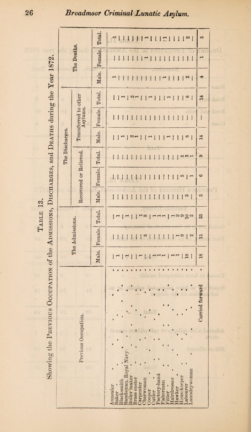 Is © R © ,3 00 © 60 © f r~| +-> t >> <2<j £ £ o H-* o3 ft 3 CD o O CG 3 o o in 03 H=» o eh <X> 3 a <D PH (D S -4-3 o EH <02 3 a o Ph CD M I i I 1 I ! H I { I * 1 i i 1« ! I II I I I I H I I I II II I I I I I <M 1 | M I NH | | rH | J 00 lO Hfl 1 I <2 © os o >5 > a £ eS o AM O Ph d o3 a s 3 r/> T2 <d fin CS -4-3 « 3 •d £ c3 £ u u <D m m CD xm « d.r  ^ 3 ©-* © P. © u © 5 >s U « S'? © 03 CS ’ © tS O'*3 ©' o 3.«.2 iS.t5 S* 1 rtn G3 O ^ <;pppqpqpqWQOQORRpH(WKKRR