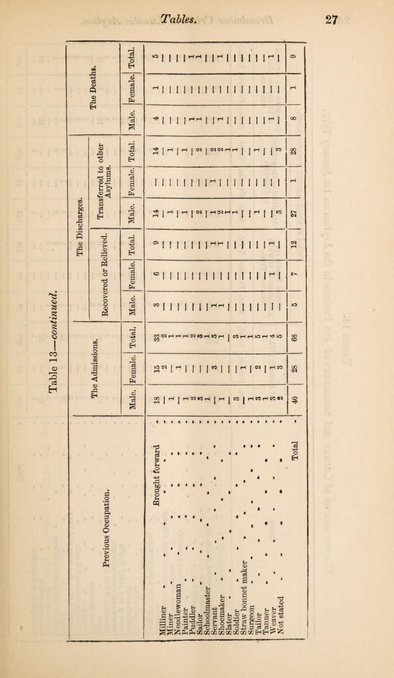 Table 13—continued. -*3 cj © Q © ,s3 © © © r=3 f-f © -*3 O CD £ >> «£<j S3 Sh E-< © © I v rtf Q V cn £ O • i—< GO QT2 <D E-i O • r-< V> OS a © © O 00 3 o • l—i > © S As cS -»-> o EH © r—4 a a o PH o 03 +=» o EH jg c3 a <v PH f“—H c3 c3 O © 13 a © As © o Eh © 13 a © Ah © 13 Jfj[rH|rH|(N|(MiMrHrH 1^1 |CO 1 1 1 1 1 1 1 JH 1 1 1 1 1 1 i 11 *° I I I I HrH I I rH I I I I 1 I ^ 1 05 i I I I I I ! I 1 1 I I I I II I *1 I llHHl I-I I I I 11^1 00 00 ^ | rH | rH | (M | rH CQ »H ^! !M ! ! CO ^ I I I I 1 I 1rHH I I I I IIr I S I I I ! I ! I I I I I I I I I 1-1 I ©q 1111111 ^ 11111111 CO cq pH H fH cq CO H CO iH | C0HH CO I 00 CO SNIHI 1 I 1 *° I I I M I ^ I ^ eo 00 | H j rH N eo rS |rH | CO | H«HM« iHn 00 (M o rg • #•••€§ £.. o f . * * « t Eh Vi £ 2 1 • * 1 60 • • • • 1 * § • • * * Jh i cq i * • i • « i c • ‘ * . « * • * 1 • • if • • * 4 • . • ■ u <D • ' I . • . • • . • • a. . * * a s* •*= cS s © § i j- | g I Jl| Jla^f |ss|l I si.ll^ gsis ill ^ ^ Ps pH 02 02 OJ 02 CC 02 CM O! Eh Es !> 2;