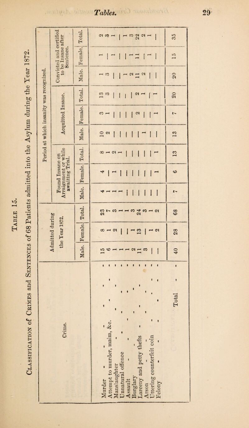 73 © N 60 © * 0 03 t/3 © a o . © «C Jh -r-> o ■ee EH <u o3 ° ® © O S o f-1 0 o3 0 3 ci 3 © rSM 0 a © PH '> o © 0^ O k-H o . © 4-> o 3 EH in 0 . t-H © •73 <A © -4-1 a -4-> © •r“• 3 pi a* © © <N 0? H CO ^ Cl H (N r-H CO J J rH Cl r—< Cl 2ro I I I i Cl CO Cl O ' & C3 o ' rO O o> <U «a 0 _ o 5 rfl r-H +J rr fH o a> tj a t« c) i fc 2 s g s o , Oh 0 >. o' >> a 0 _, -7-L <U 0 tc o o H Hh M3 e3 O o +-> • r—1 £ lx a> -*-> 0 O o o fcfl o • r-H u a> >-> o o a> »o co »o o Cl o Cl <& o H