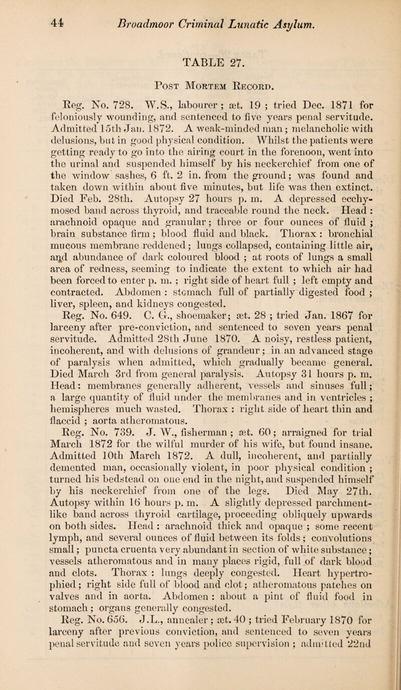 TABLE 27. Post Mortem Record. Reg. No. 728. W.S., labourer ; aet. 19 ; tried Dec. 1871 for feloniously wounding, and sentenced to five years penal servitude. Admitted 15th Jan. 1872. A weak-minded man; melancholic with delusions, but in good physical condition. Whilst the patients were getting ready to go into the airing court in the forenoon, went into the urinal and suspended himself by his neckerchief from one of the window sashes, 6 ft. 2 in. from the ground; was found and taken down within about five minutes, but life was then extinct. Died Feb. 28th. Autopsy 27 hours p. m. A depressed ecchy- mosed band across thyroid, and traceable round the neck. Head : arachnoid opaque and granular; three or four ounces of fluid ; brain substance firm ; blood fluid and black. Thorax : bronchial mucous membrane reddened; lungs collapsed, containing little air, aqd abundance of dark coloured blood ; at roots of lungs a small area of redness, seeming to indicate the extent to which air had been forced to enter p. m. ; right side of heart full ; left empty and contracted. Abdomen : stomach full of partially digested food ; liver, spleen, and kidneys congested. Reg. No. 649. C. Gr., shoemaker; aet. 28 ; tried Jan. 1867 for larceny after pre-conviction, and sentenced to seven years penal servitude. Admitted 28th June 1870. A noisy, restless patient, incoherent, and with delusions of grandeur; in an advanced stage of paralysis when admitted, which gradually became general. Died March 3rd from general paralysis. Autopsy 31 hours p. m. Head: membranes generally adherent, vessels and sinuses full; a large quantity of fluid under the membranes and in ventricles ; hemispheres much wasted. Thorax : right side of heart thin and flaccid ; aorta atheromatous. Reg. No. 739. J. W., fisherman ; ast. 60; arraigned for trial March 1872 for the wilful murder of his wife, but found insane. Admitted 10th March 1872. A dull, incoherent, and partially demented man, occasionally violent, in poor physical condition ; turned his bedstead on one end in the night, and suspended himself by his neckerchief from one of the legs. Died May 27th. Autopsy within 16 hours p. m. A slightly depressed parchment¬ like band across thyroid cartilage, proceeding obliquely upwards on both sides. Head : arachnoid thick and opaque ; some recent lymph, and several ounces of fluid between its folds; convolutions small; puncta cruenta very abundant in section of white substance ; vessels atheromatous and in many places rigid, full of dark blood and clots. Thorax : lungs deeply congested. Heart hypertro¬ phied; right side full of blood and clot; atheromatous patches on valves and in aorta. Abdomen : about a pint of fluid food in stomach ; organs generally congested. Reg. No. 656. J.L., annealer; net. 40 ; tried February 1870 for larceny after previous conviction, and sentenced to seven years penal servitude and seven years police supervision ; admitted 22nd