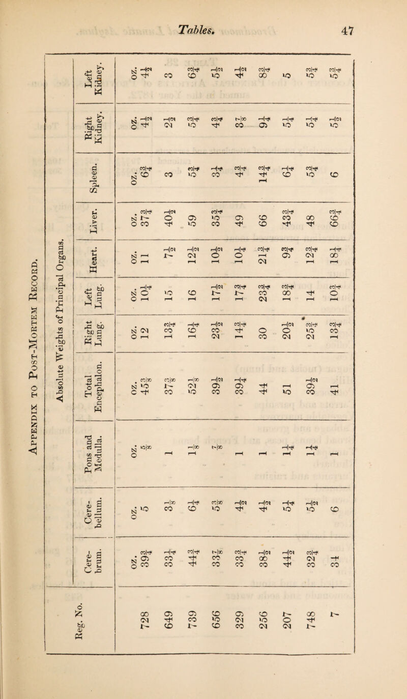 Appendix to Post-Mortem Record. N '-** «W H®* H®* coW coW coW tc s ►si ■a* if7 *Z0 >~n®v coW «W *»|oo Hw -hW «—fj-rji Hoi on vo W CO 05 VO VO VO P* M HH a coW «oW H'tf «W coW Hw cow 0) '’S. o rH CO > 00 a a bn -*-s H®v H®* H®» HW cow cow coW H’l* N ’—*1 1' <m 0 0 rH 05 <M GO 0> O r-H rH rH rH CM rH rH o w a • r—* -u tb . hW Hn cow coW coW eoW c £ • rH s P4 O r—< r-H rH r-H rH <M rH rH rH «M 4 o H rfi bO coW HW h|N coW H®v coW cow feu Pi O rH r-H rH Ol 1—1 CO <M CM rH _b£> £ o> o’ +■* o j3’s rt|co co|oo h|oo H®v Hw Hoi o V5 O H N »0 i- 01 05 05 W rH 05 rH <J r *H H a) k o d C W CO 10 CO CO vo CO W -d _s a J3 o ^ N *°l® 1—<[00 t>|00 Hw Hw ce rtf O rH rH rH rH rH rH rH C a> o *H Ph ^ • i n<[00 hW rt|ao h|N H®* Hw H®v (- 3 N 10 CO CD VO ’'f vo vo CD a> —; o i> O H a; S coW Hw coW t-fx> coW 1—l|tM H®» coW DZ. 39 co W CO CO 00 H CM ~r « 2 CO W1 CO CO CO CO CO O H o GO 05 05 CD 05 cd iw GO 1- Cvl w< CO vo Ol VO O W bo 1- CD r- CD CO CM 051 1- Ph