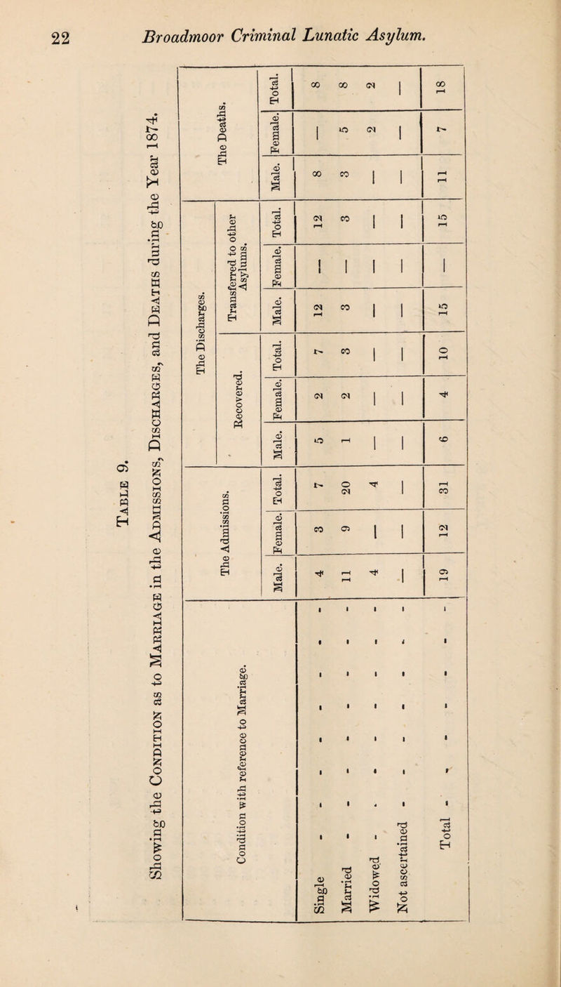 rj •4^ ^3 09 03 Xfl & 6 o o o s o u o rC • r—i I? S3 .O 9s a o O 03 rbb .9 cc H fc, 03 o Sh Sh Cd • I » I • I 03 • S3 «f—t cS -M Ti <D' O in c3 +-> O H £ £