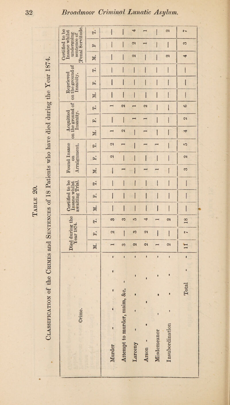 £ o^.g °.i3 1 1 1 fe S g £ > 6C 2 E* {§ 2 © ©02 s|l=-a 1 1 1 1 1 1 1 1 1 1 9 1 1 1 • © 1 * 1 Total Crime. s' • i-H o3 a #■» u © nd u d a o Oh <1 Insubordination