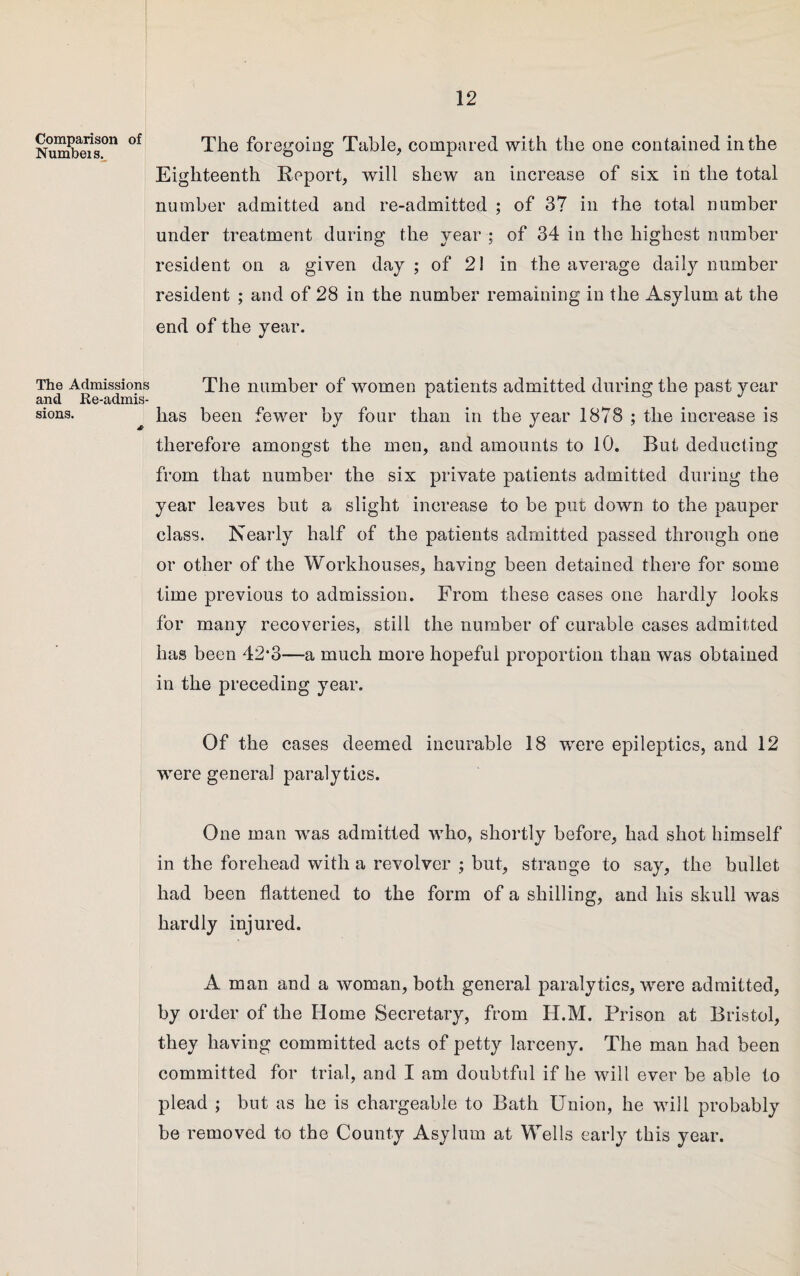 Comparison of Numbeis. The Admissions and Re-admis¬ sions. The foregoing Table, compared with the one contained in the Eighteenth Report, will shew an increase of six in the total number admitted and re-admitted ; of 37 in the total number under treatment during the year ; of 34 in the highest number resident on a given day ; of 21 in the average daily number resident ; and of 28 in the number remaining in the Asylum at the end of the year. The number of women patients admitted during the past year has been fewer by four than in the year 1878 ; the increase is therefore amongst the men, and amounts to 10. But deducting from that number the six private patients admitted during the year leaves but a slight increase to be put down to the pauper class. Nearly half of the patients admitted passed through one or other of the Workhouses, having been detained there for some time previous to admission. From these cases one hardly looks for many recoveries, still the number of curable cases admitted has been 42*3—a much more hopeful proportion than was obtained in the preceding year. Of the cases deemed incurable 18 wrere epileptics, and 12 were general paralytics. One man wras admitted who, shortly before, had shot himself in the forehead with a revolver ; but, strange to say, the bullet had been flattened to the form of a shilling, and his skull was hardly injured. A man and a woman, both general paralytics, were admitted, by order of the Home Secretary, from H.M. Prison at Bristol, they having committed acts of petty larceny. The man had been committed for trial, and I am doubtful if he will ever be able to plead ; but as he is chargeable to Bath Union, he will probably be removed to the County Asylum at Wells early this year.