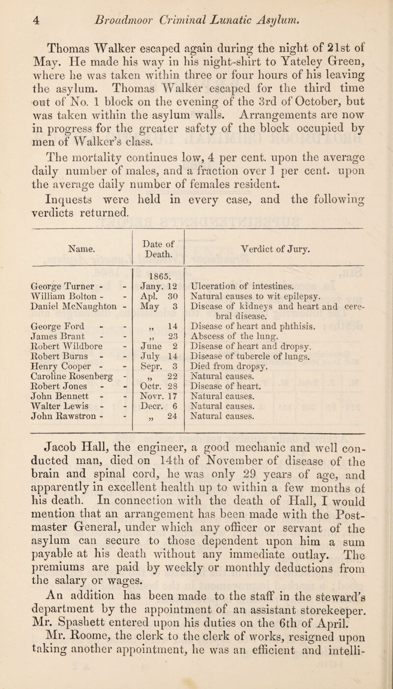 Thomas Walker escaped again during the night of 21st of May. He made his way in his night-shirt to Yateley Green, where he was taken within three or four hours of his leaving the asylum. Thomas Walker escaped for the third time out of No. 1 block on the evening of the 3rd of October, but was taken within the asylum walls. Arrangements are now in progress for the greater safety of the block occupied by men of Walker’s class. The mortality continues low, 4 per cent, upon the average daily number of males, and a fraction over 1 per cent, upon the average daily number of females resident. Inquests were held in every case, and the following verdicts returned. Name. Date of Death. Verdict of Jury. George Turner - 1865. Jany. 12 Ulceration of intestines. William Bolton - Apl. 30 Natural causes to wit epilepsy. Daniel McNaughton - May 3 Disease of kidneys and heart and cere- George Ford „ 14 bral disease. Disease of heart and phthisis. James Brant „ 23 Abscess of the lung. Robert Wildbore June 2 Disease of heart and dropsy. Robert Burns July 14 Disease of tubercle of lungs. Henry Cooper - Sepr. 3 Died from dropsy. Caroline Rosenberg - „ 22 Natural causes. Robert Jones Octr. 28 Disease of heart. John Bennett Novr. 17 Natural causes. Walter Lewis Deer. 6 Natural causes. John Rawstron - » 24 Natural causes. Jacob Hall, the engineer, a good mechanic and well con¬ ducted man, died on 14th of November of disease of the brain and spinal cord, he was only 29 years of age, and apparently in excellent health up to within a few months of his death. In connection with the death of Hall, I would mention that an arrangement has been made with the Post¬ master General, under which any officer or servant of the asylum can secure to those dependent upon him a sum payable at his death without any immediate outlay. The premiums are paid by weekly or monthly deductions from the salary or wages. An addition has been made to the staff in the steward’s department by the appointment of an assistant storekeeper. Mr. Spashett entered upon his duties on the 6th of April. Mr. Roome, the clerk to the clerk of works, resigned upon taking another appointment, he was an efficient and intelli-