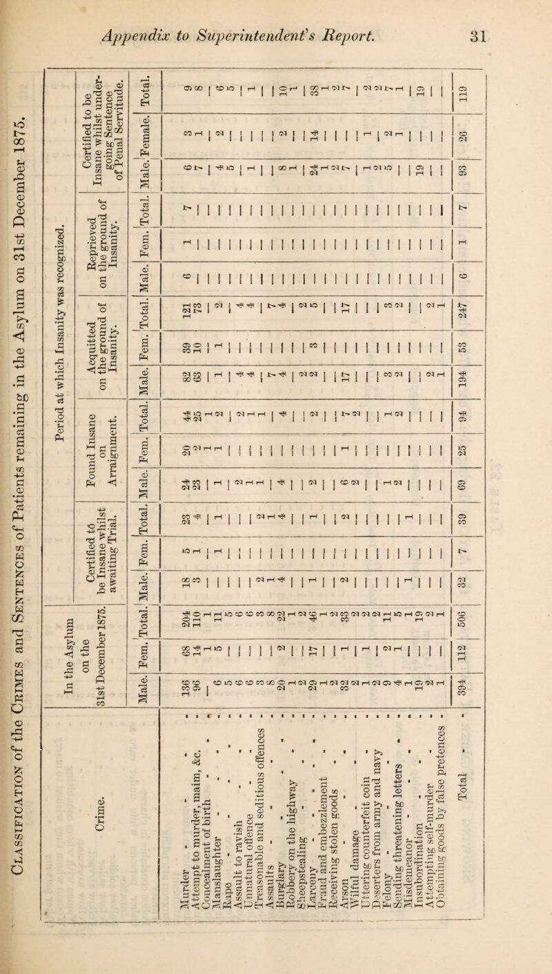 m 00 rH U (V a <V o <D fi -H m r—I CO S3 O a GO O' r£ tc a • rH fl • rH o3 © u m -H d a> • rH 4^ c3 Ph Cm O C/3 W o £ w H £ W CO H d c3 m W o o rd -M Cm O fc O M H H O M Pm m co co Hi d o 03 © IS] • rH £ 60 O o CD m c3 ► £ c3 P o 4=) C3 .2 o P ;h <D O 2cos ^ 3 0.-S £ m-23 A © 'w.'Th Orin m20 £ £ -i-j M © ® S3 O c3 03 a 6D e3 S3 £ ■ pH <T) On, 60 o . ® 3^ .2 g‘S M bC 03 SM„ 2 13“ & S3 o «w O £ • © 3 S>5 -M> S +=> -P O-H *H M C S6Crt Cai ® 2 S3 S3 o +3 S3 © © 3 c3 03 S3 H g fj r3 O be S ‘3 S3 M ° *3 Pm H +3 •o £ .3 •h u £ -d g&M 31* ls§ O I J* i lO | S a m >> © 2 C0 rH rg H 3 S3 2 o © r£ © *03 C3 -+—» o Eh o P co s <D P 0> *c§ CO CO CO iO CO CO CO CJ0 O rH 03 05 rH Ol Ol Ol rH 03 05 HH rH 05 OJ rH CO 05 I Ol 03 CO rH Total. 05 00 co »o IHI 1 | OOHNN | cq oq !>. rM | 03 | | 119 CD r-H o3 CO rH (M I ! 1 i i oi ! 1 M< I 1 | | rM | Oq r-l | 1 I 1 CO s i ilii i 1 rH I I 1 i t Mil 03 <D Pm a eoi> H* lO 1 rH f | 00 rH | Tj» rM | rH 03 lO 1 1 C5 1 1 co 'cj i 1 1 1 (N 1 II rH | l 05 a C3 •H* ! 1 1 1 I 1 1 I 1 1 1 1 1 II 1 1 1 1 1 1 1 1 o Eh a rl I I | Mill! llllll II II II 11 0) ! 1 1 1 1 M 1 1 1 M 1 II I! II II II Pm q3 co j | | IIIIM 1 1 1 1 II 1 1 1 1 1 1 1 1 CO rH CO <M 1 -f ^ I 1>MI 1 NO 1 I I | | co oq 1 | oq M «g t ~ i 1 1 1 1 rM 1 1 i l 1 -H o rH 03 EM a C5 O 1 CO I 1 | 1 || |i 11 II CO <D CO M i 1 M 1 1 1 I Mil 11 1 M II 1 lO Pm a5 cq co it--? | 03 <N 1 1 t- 1 1 | co oq | | oq M -J! g oo co i i 1 1 i rH 1 M M 05 rH c5 ■fiOHcq I !MHH I ^ 1 1 oq i I t-~ oi 1 l m oq || II •MP o Tf 03 1 1 i 1 i M II II 05 Em a* OC1HH 1 M M 1 1 1 1 1 1 H 1 || 1 I I II 1 lO <D (03 M i M i 1 M 1 i M II M II 03 Pm <© H? CO | rH ! OHH1^| 1 03 ] 1 CO 03 1 1 rH 03 ] 1 | 1 05 a oq 03 1 1 1 1 1 l 1 11 1 1 II « CO r-3 c8 co 1-1 I | 1 (N H -Jl I I i—i | j oq i II II 1-1 II 1 05 o 03 1 1 1 1 i M i 1111 III CO EH a 30 IH 1 1-1 ! ! | j 1 1 1 llllll ! ! ! 1) I 1 1 Pm rM50 1 1 1 | oq rH | 1 ^ 1 | Oq 1 M 1 M 1 1 1 32 HjlOrMMlOCOCDeCOOOqMeqcpMOqcOOqoqeqMIOrMOloqrM O rH rH oq H? co rH rH oq M 903 00 Mfl rM >C 1 CO rH i ! 1 1 N ! \$\ 1 ^ I oq- ini 112 HH 05 CO O s 3 o Jr o -+H H 1- . , *“! CM r3 H <D oSJ  a “ •*=>£ S3 ££ os £ 2 g « o 3 r m J H- Y) >J _ A 'H* r/- l ._. -4—» w >j / rn <i O pH <3 d> £ QO o o I 5t=J o «} o ^ • o c> CD O r—1 5 au c3 , O D r-H 2 2 ^«o 33 S±0 c3 ^o ^ rt cj H O Cft H c/} Pe<: p S3 T* rr\ © o _p b-2 © U c9 3 QjJ Ci M 3QP3<xjm33m ci ■M o EH