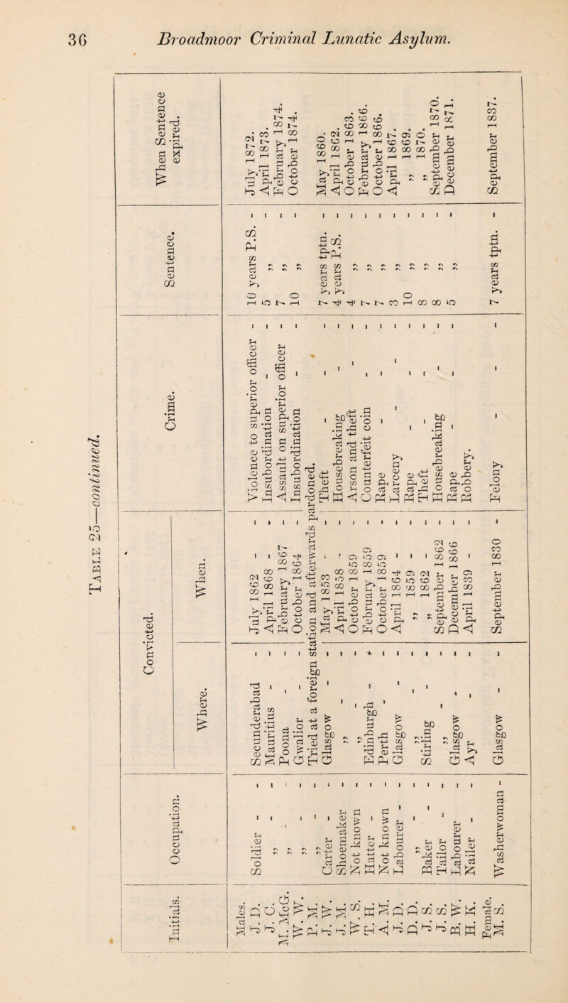 Table 25—continued. p cd p x rP £ p o p 41 CD • rH Jh a) h-* o • rH k P O D P o o o f-) co a> rP P fn p rP (N j 00 cr k: H . i H1 r-1 GO k'1 P p P -P P o p +-< P O O o I-H 00 . 3 ^ h P k'fn 2 ® fto • <0 . CO ’-S (O p k-1 fH a> . rP fH O rP a; o rr ^ — i , T1 *-< QJ SH ,— <1 fp O k! <1 O (p O <j CD CO I' 00 00 00 Ph O 00 P & 3 <D +-> £ Ph P CD a u cu P> p o p P i/2 P x d rs «\ rs rs c\ #\ rv *N »' r> r, I—I *0 !>• r-H £ CD P<oJ •+H FH OJ Ifi r fH ^ P P CO <U k> k. 0 N-dt^NNCOHCOCOO CO o a o <o o sa o P-c P p 2 O ^ H-H P <o *2 P fH P O CO rP o a p > a,« g\2 «a p p °2 +H f_| g5 c/3 rf X 2 HH 'PS co P O pS fH P 4h a o 5+H P g2 PO • rH rP ^ rd b PP JJ P P p rP P k*^ d CD rH P fH H tr T H . <Z> -- HH> ^ rT- r/o c co fH Pc P Ph 2 p -P k fn CO co po Pop P O N 1 I ® ^ co 00 ^ 00 Of CO 1-1 £ 00 .C? s_ 00 h jj jp ^ r-H P P k 0^2 r-j P2s O Ho <3 CH O X rd rH P ts fH p ,-+H f+H P no! P P l CO i0 *p CO 00 i—H o Ci O CP m co co CO 00 i—1 00 --fi Ca Ol k^> CM CD CD CD «> 00 fH p ^ rH P k fH 2 2 p o p p p rp fH O P3 HJ CO p CP >0 CO 00 CO CO fH p DC CTl CO 00 2 p o<i Cp P p P fH p pS p P ■ •+H I X p bD • rH . 2 2 l?J P HH> O c3 l l l l 2 ^ P 0-1 CD k o3 -. p P ^ o > .2 O k p o fciD X c3 ^OHO r*P iso p p Ph H P P o bC to ccj bO P CO CO P P rP a p H—> P P CD P gp ' 5? CD ft <5 PpPhO go p ia ’o CD fH 2 o p p M <u P £ o c p o p rH P O rP erf p O CD c^h W r^i )—} p P p p P ' P O O p rp ocj •rH p p p p Ph ^ ^ ^ p £ Ph* ^ ^ ^ H <i ^ Q ^ ^ CQ W d Ph -4-H X CD a o r“-H <D Ph o CO 00 p p -M Ph P CD £ O :5Pp 2 k O o bD to _P 3 p p a o £ p p rP CO P o V . PGO P PH