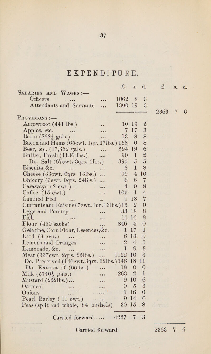 EXPENDITURE. Salaries and Wages :— Officers Attendants and Servants Provisions :— Arrowroot (441 lbs ) Apples, &c. Barm (268-jr gals.) Bacon and Hams (65cwt. lqr. 17lbs.) 168 Beer, &c. (17,362 gals.) Butter, Fresh (1136 lbs.) Do. Salt (67cwt. 3qrs. 51bs.) Biscuits &c. Cheese (33cwt. Oqrs 131bs.) ... Chicory (3cwt. Oqrs. 241bs.) ... Caraways (2 cwt.) Coffee (15 cwt.) Candied Peel Currants and Raisins (7cwt. lqr. 131bs.) 15 Eggs and Poultry Fish ... Flour (450 sacks) Gelatine, Corn Flour, Essences,&c. Lard (3 cwt.) Lemons and Oranges Lemonade, &c. Meat (337cwt. 2qrs. 251bs.) ... Do. Preserved (146cwt. 3qrs. 121bs Do. Extract of (661bs.) Milk (5740-| gals.) Mustard (2521bs.),.. Oatmeal Onions Pearl Barley (11 cwt.) Peas (split and whole, 84 bushels) Carried forward £ s. d. 1062 8 3 1300 19 3 10 19 5 7 17 3 13 8 8 :.) 168 0 8 594 19 6 90 1 2 395 O 5 8 1 8 99 4 10 6 8 7 4 0 8 105 1 4 1 18 7 bs.) 15 2 0 33 18 8 11 16 8 846 5 0 1 17 1 6 13 9 2 4 5 1 9 3 1122 10 3 i.) 346 18 11 18 0 0 263 2 1 9 10 6 0 5 3 1 16 0 9 14 0 30 15 8 4227 7 3 2363 s. d. 7 6