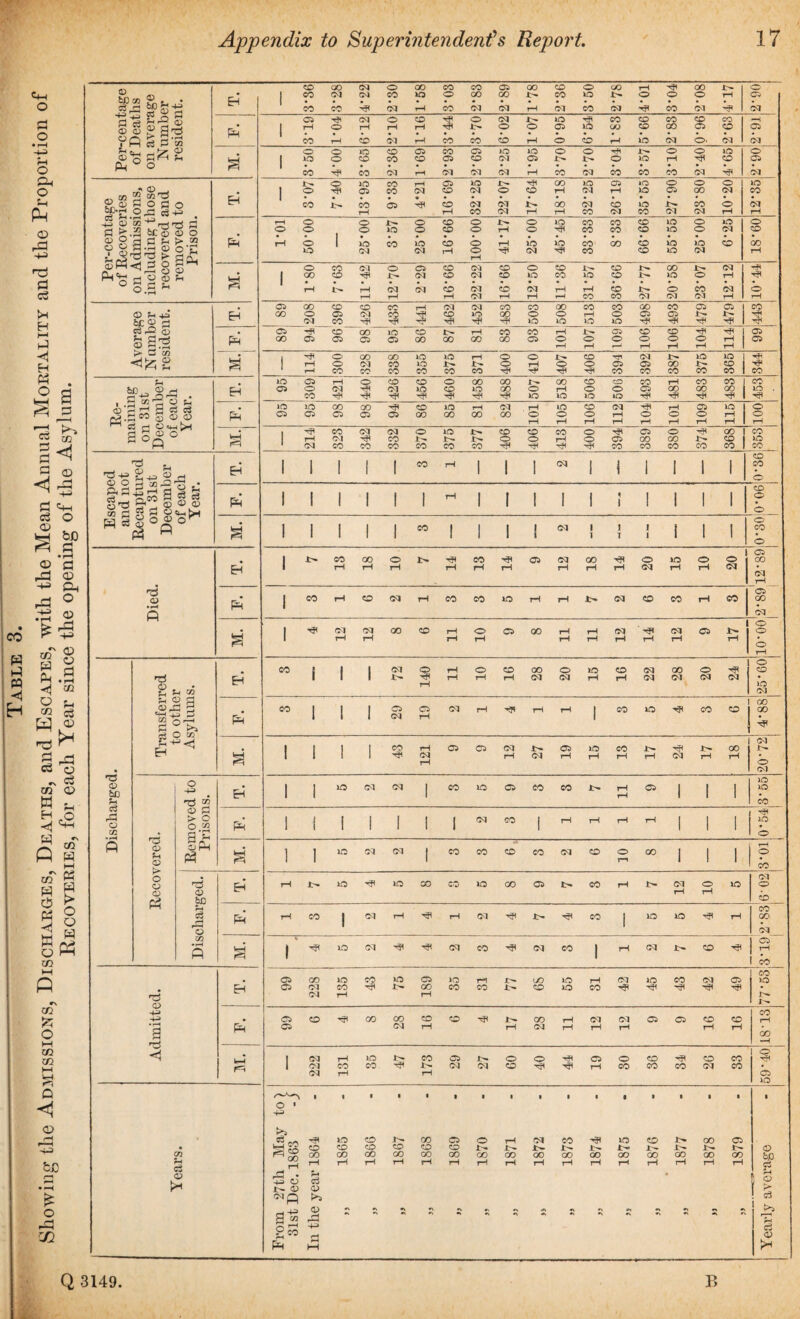 r 0 & 3 p P 73 o M P H rJl Ah o 3^ pL( a i 02 ai'd . 1 • 0-9 . 2 tt© © O . | O C5 1 <Dr 1 3 rH H ^ O s 2 g M. 1 H 3 6[® 3 p 9 S-S rH rH rH rH rH rH rH >- C3 C/5 1 r i ^ r* p rrj •rrj w ^ rH rH rH rH rH rH rH rH 5H °P HH r=< CD Escaped and not §-s.2 ■d . ® o 9 © © p 1 l 1 1 1 1 1 1 1 1 1 1 1 1 1 1 CD PCI H ® M. 1 l 1 1 1 1 1 1 I 1 4 I I 1 1 ® 1 05 1 rH rH rH rH 1-5 tH rH rH rH 04 rH rH 04 rH 05 p ft 04 O • 1 ji oq 04 00 CD rH o 05 00 rH rH 04 -51 04 os .t- 0 1 rH rH rH rH rH rH rH rH rH ’T 0 ^®a 00 <2-9 9 CO i 1 l 05 05 04 rH -51 rH i CO ID -5< co CD 1 00 '3-gaJ 9 S ^ cj O ® fH +0 <j p i 1 1 04 rH 1 !- 1 i 1 1 CO rH 05 05 04 i>* 05 ID co X^ rH 4^ 00 | 04 [ ^ p 1 i I 1 04 rH 04 rH 04 rH ■ rH 0 • I 04 •73 _ ID O to T. 1 1 no oq cq 1 CO ID cs eo CO !>• II cs 1 1 1 ID h m CO C3 © 9 l rH > o • 1 i i i 1 l | 04 co rH i i 1 1 10 o O « rH I 1 1 1 1 1 i I 1 I 1 • <Z2 • a’S I O P rc3 O o > o ©p « M. 1 1 no 04 04 1 co CO CD co 04 CD o r-* 00 1 I 1 3*011 . 04 o o O EH rH ID ID 00 CO ID 00 os 4> CO rH X> 12 10 ID O P3 fcfl CD CO o3 p rH CO oq rH -5< rH 04 -51 -51 CO | ID ID -51 rH CD ’o 1 1 04 m * 05 p HH 1 rH ID oq -51 -51 04 CO -51 c<i co 1 rH 04 J>* CD -51 rH 1 CO 05 00 ID CO ID 05 ID r-1 JC LO ID rH 04 ID CO 04 05 1 co >D cs 04 CO CD CO co Xr^ CD ID CO rH -51 -51 -51 rH • H CM rH rH o -43 co CO -43 • 05 CD CO 00 CD -5* 00 04 04 05 05 CD CD g P 05 04 rH rH 04 rH rH rH rH rH 00 H <1 | ©q ID CO 05 I- O O HH 05 O CD -51 CD CO rH 1 oq CO CO 04 04 CD -51 CO CO CO 04 CO • 04 rH rH 05 ID o > 43 WH & 2 CO ^ 00 rH fj . 43 O I - CD ID CD oo OS o Ol CO -51 ID eo Ir. 00 05 « CD CO & CD CD CD i* Ir- 4> 1- x>> X^ X^» X» x^ O cn CO CO CO CD GO OD 00 00 GO oo OO oo oo 00 00 bD r-*. <3 O kH rH pH rt <D rH rH rH rH rH tH rH rH rH rH rH rH rH rH rH c3 r-4 5 0 WP !>j ! <D *s •» >5 9 02 91 ** **  ** ** O rH S40 43 <~H ci CD p HH B Q 3149