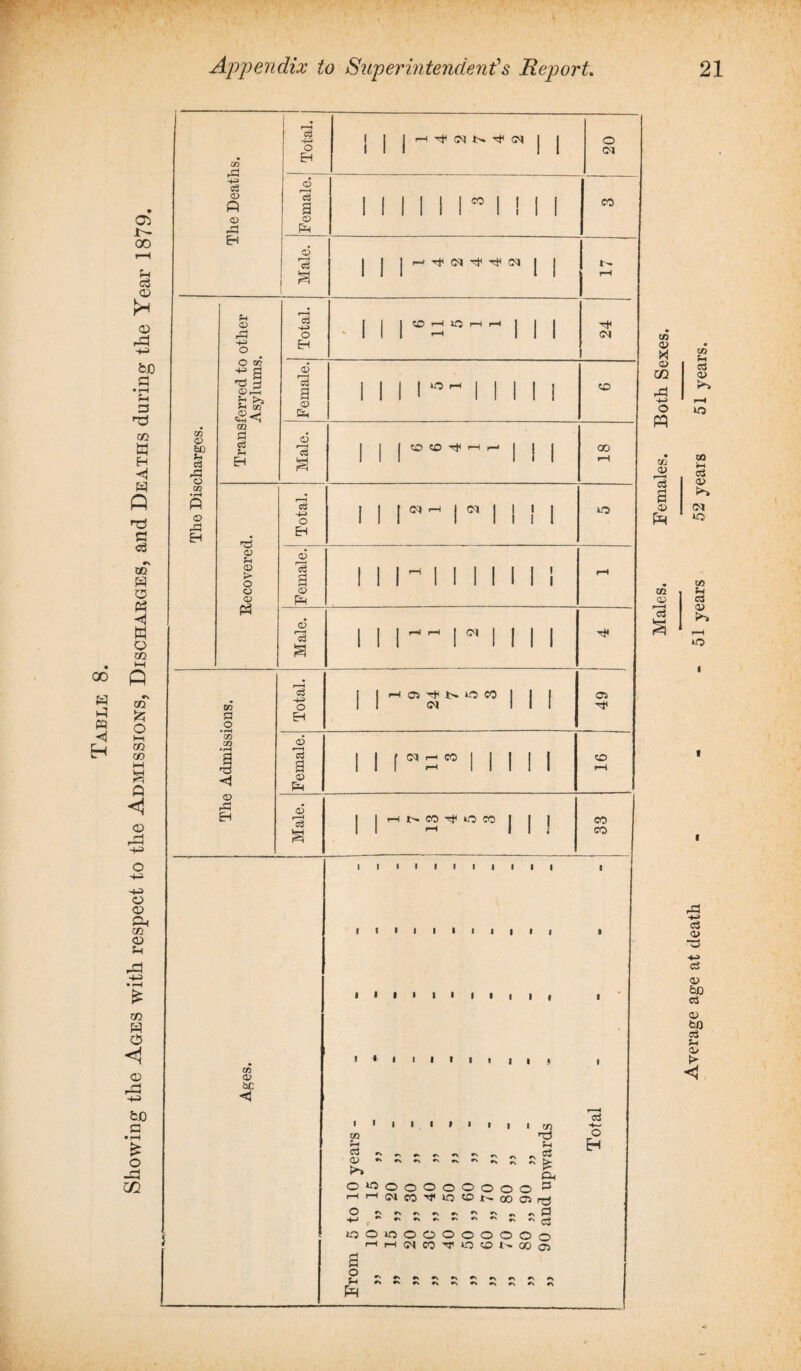 zn ■+=> <35 33 cj 33 13 33 33 Tf « ^ Tf (M U1 <s> fcO H-H <35 O a; <s<{ m S cS ?h to <D bC <4 o3 ft-i o Eh H H H I I (N 0) *c3 2 <35 Eh iO o 05 13 CO 30 ft r-i i' 00 I > I • I I I ! * I I I I I l II 9 I Zfl c3 03 • I I I I I I I I o +■> o a o ^OOOOOOOO '-'oicoftotot'-aocn ^ »s ^ ^ ^ f> »N omooooooo H H (M CO TJ1 O CJ l' OO m a & a< p TO a c3 o 03 33 -4—* o H ^ «v <*v