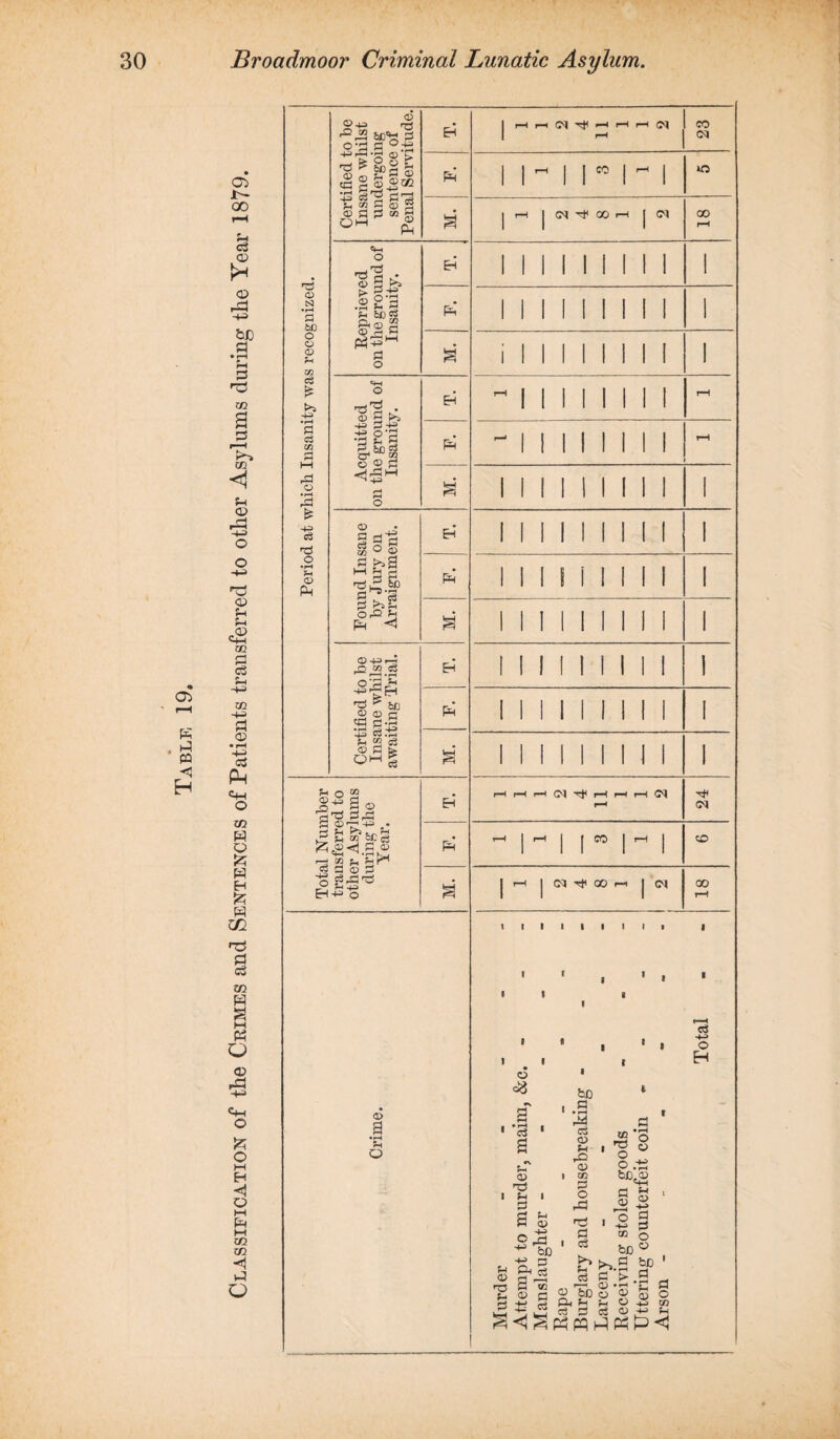 Table 19 05 Jt'- 00 o> u na 02 £ 'o CD S-t „<D Gw 02 cS 02 -W <D a Ph GW O 02 A) Q & W H Jzi W 0Q H3 a a 02 H s M a o <D pa w Gw O & o wt H O wt M 02 02 <1 a G> ns tsj •rH 50 o o o Ph U1 c$ £ >s d cS m rd o 3 c3 O • rH Ph o Pi ■SaS.S^ a £ §)S |j f_, 00 S 45 ^ 02 A A CO S OH © TS 02 O tS S ^ > Aw .§2 a ft Q2 2 ® ,A JB o w o -ICS'S • +3 3+2 w o'A •A p-< A o®P) 02 g d§ § 0 S WH g A 'Aw &> g^'3 A >- Pi o ft A Ah ^ J2 t» S ^ r—I .rH 0;A£ ww^H 'A & &D © 02 c 4^ w.h Ph W ^ 02 A fe OH g ?-» o 5S A'A A rA A 02 ^ 4 . A ^ ^ &E g Hjf, AfH A A 02 A O gft'A A 44 EHw o 02 Ph O Ah EH Ah' Ah Ah 1 1 1 1 1 I Hrlfl4,HHrHfl 1 CO 05 1 1 ^ «1 -1 m 1 ^ or 4 ® h | <n CO r-H 1 1 1 i:. INI! 1 1 1 1 till 1 1 1 1 Mil 1 rH ! 1 1 1 1 r-H ^ 1 1 1 1 1 i-H 1 1 1 till 1 1 1 |l 1 1 II 1 1 1 I 1 1 1 1 1 1 1 1 1 1 1 1 1 1 1 1 1 1 1 1 1 1 1 1 1 1 1 1 1 I 1 1 H rH H (>] Tf r-H H rH C^l r—H 24  1 1 CO j H j CO 1 ~ 1 05 4 00 n 1 ct 00 r-H as -*-> o H © ^3 <A a 02 TA 1 A A a c w Jh Ah © A 1 rJ3 A P-. A A £ Ph © 44 rA b0 A <A b0 a • rH 03 © Ph A2 © 00 A O rA hA A A K-» A A a ■w O “ o o .-A a M © ^ a a o © © © bo o Ah Pj Ph A A A _ • , «PPh1P^P<J m bo A • rH > • ?H © © © bo a