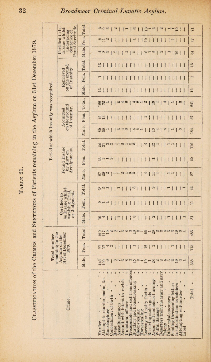 © © £ © off^l £ s |||* H co £ q 03 40 ft “ g © Pn © r=i ^3 ftS S p's © g.-g »> ? <-< © S' 3 .a &c=g rl „ 02 ft © fl ^ • 2 r*a fg.S g=*^ O EH C3 S j « ©Hr-J Pi CO © 2 •f-4 6 c3 43 O © pH © 43 O EH PH ft 03 30 |C3| | pH [ ft , | ft rH 03 | 03 | pH pH ft 1 j rH *4 cq rH cq | O 1 | | | 1 | pH | i | II 1 11 1 1 pH 1 1 i 1 | 1 III rH 00 CO 03 I 1 H 1 lO 1 1 ft pH 03 1 03 1 pH I ft 1 I It 1 1 1 I 1 1 rH 1 I no CO I I 1 f 1 1 1 1 1 l l l l l 1 11 1 1 1 1 CO pH 1 1 II I 1 1 1 1 1 1 1 1 1 1 II 1 1 1 1 rH ’' 1 1 1 1 1 1 1 1 1 1 1 1 1 1 1 1 1 1 II 1 1 rH 03 1 1 I 1 1 1 1 1 | 1 I 1 I 1 i i 1 1 I i 1 cq rH 1 1 1 1 1 1 1 1 1 i 1 1 1 1 1 i 1 1 1 i 1 rH 03 1 T—1 1 l 1 I rH cq 03 Oft C01^ft00C03003pHOpHQ0 03 03'#C003ftC0pH 00 -# o rH rH Oq rH CO rH rH co o3 43 C EH 00 -H, H©SS ©■§ g.S gft _ w 5,11 g sa5§S«'S^c3S5 a)riSc«S'rnft©®-^s33Hi n^dC^C1®^oSOHC., - _ g1® CD S ffi b 0 A H S “1^ ^rH^! S c?tz?!*1iJS!-i!3<3©e3©niv=».©©43© M<3<JP5-iW;/2WH^P^<I^PPHOa2